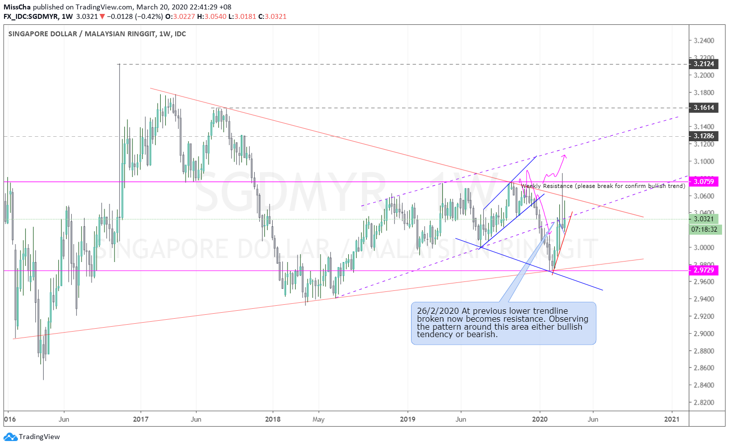  Chart Image