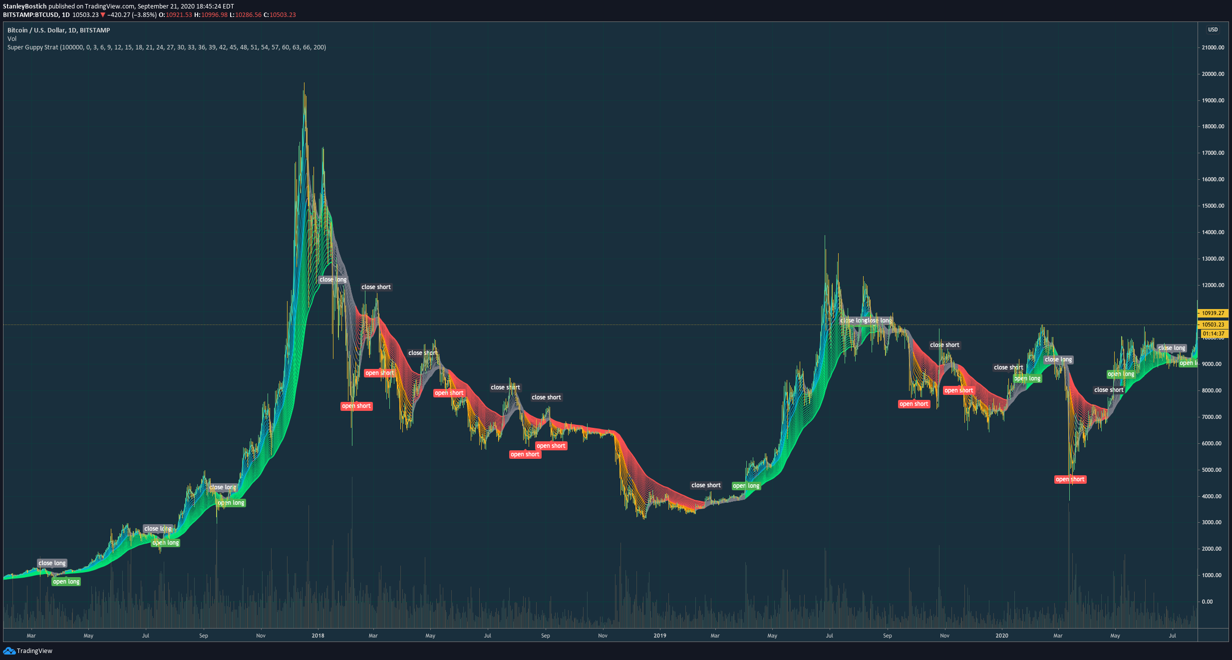  Chart Image