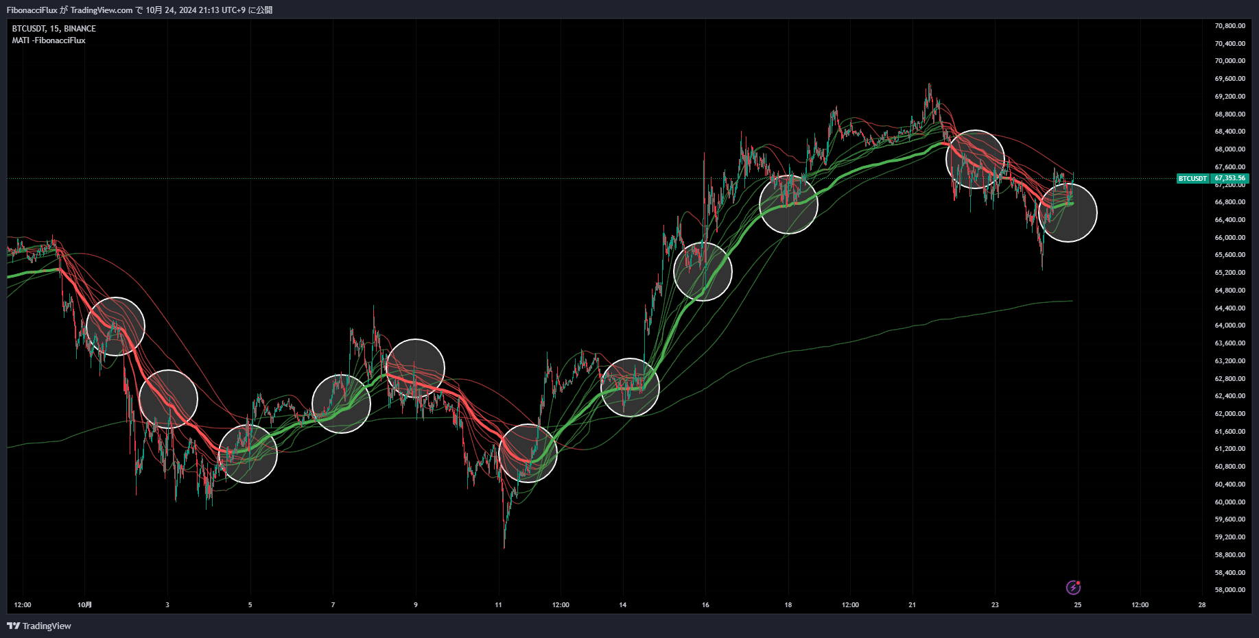 BINANCE:BTCUSDT Chart Image by FibonacciFlux