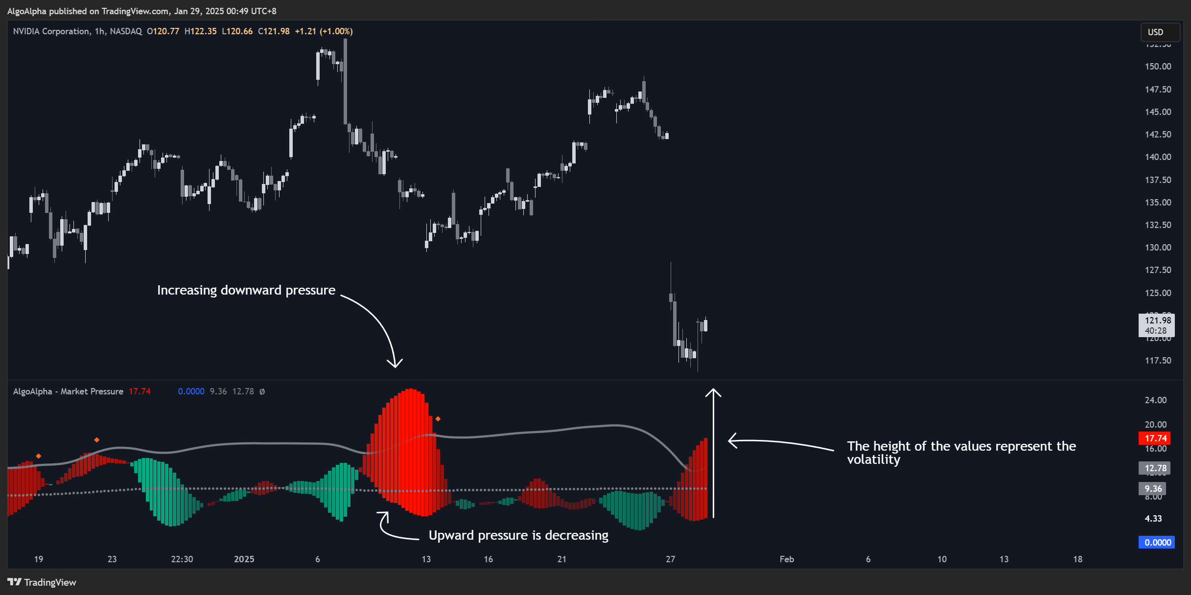 BATS:NVDA Chart Image by AlgoAlpha