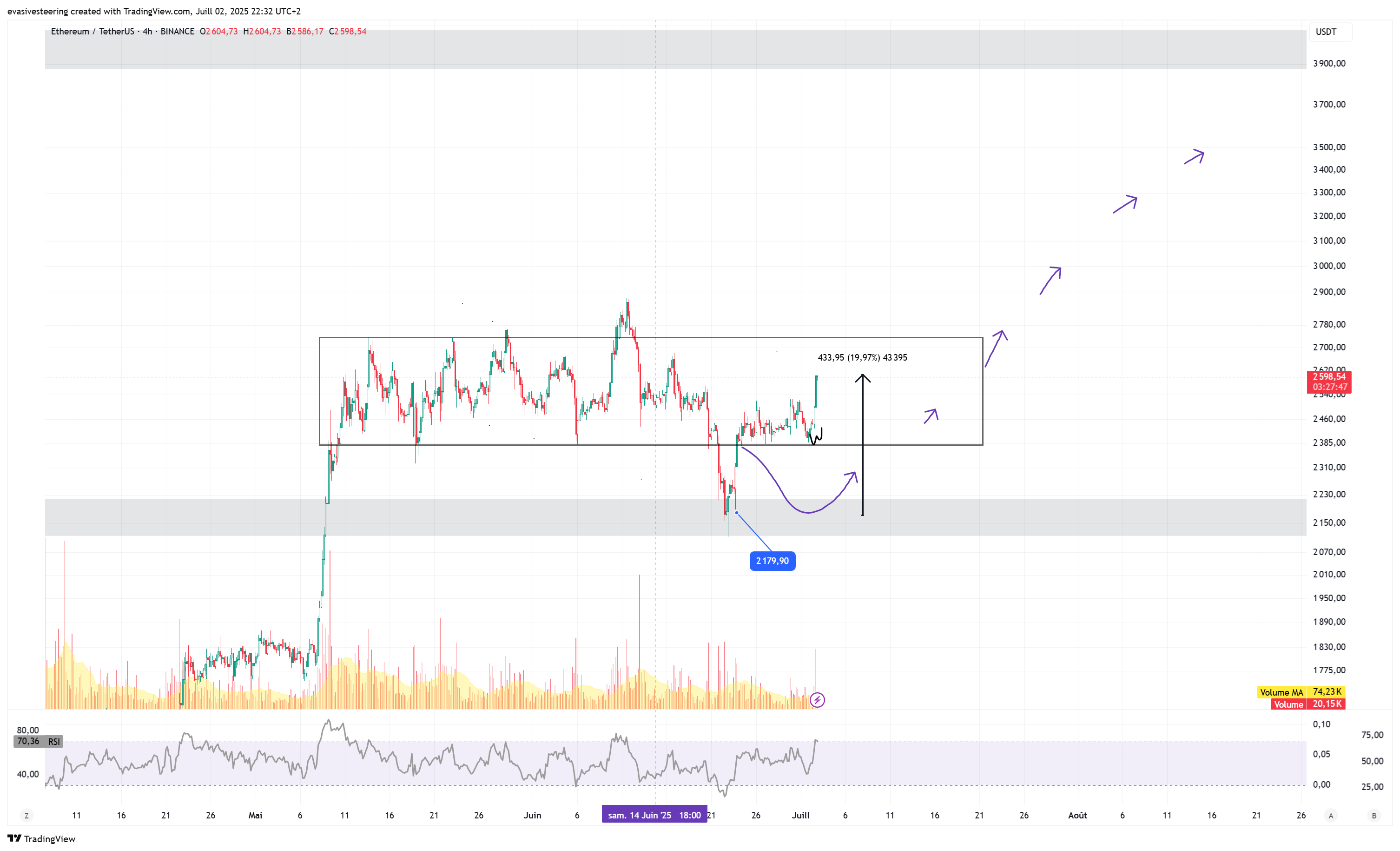 BINANCE:ETHUSDT Chart Image by evasivesteering