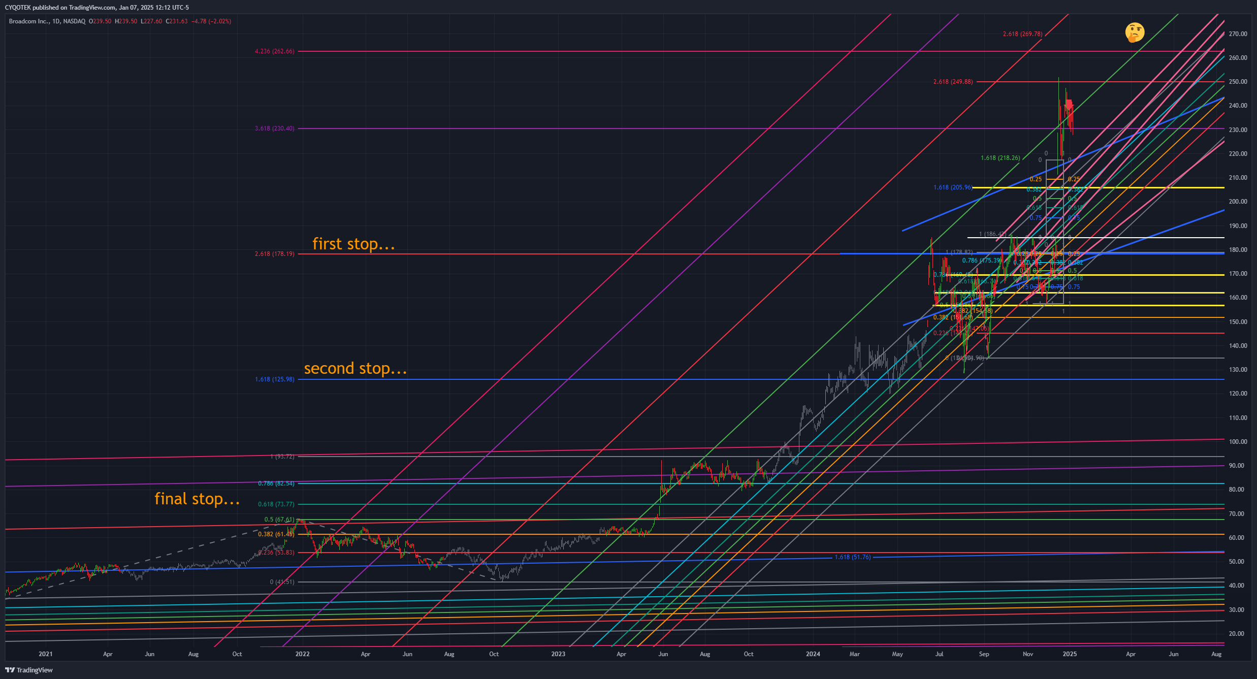 BATS:AVGO Chart Image by CYQOTEK