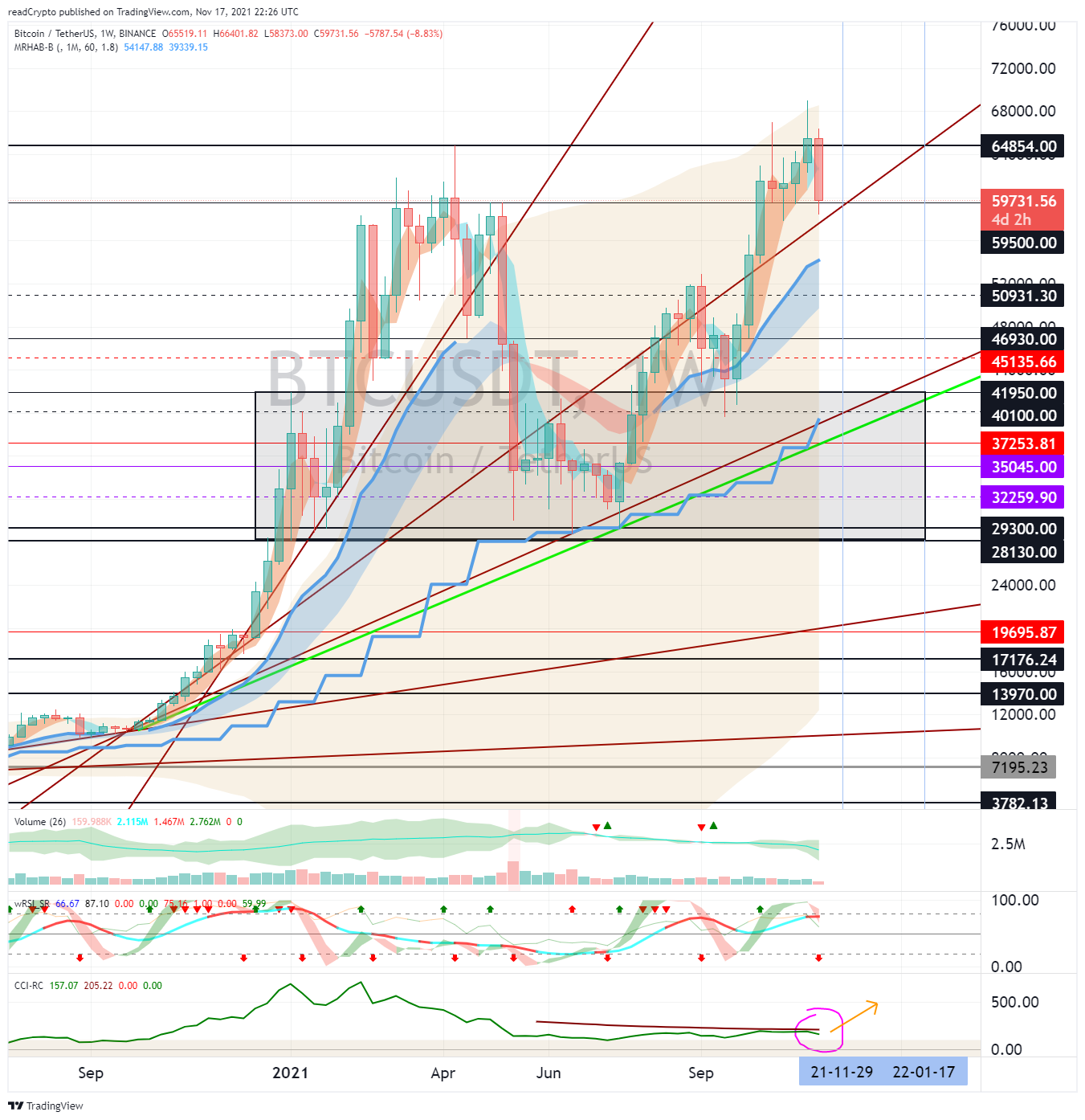 BINANCE:BTCUSDT Chart Image by readCrypto