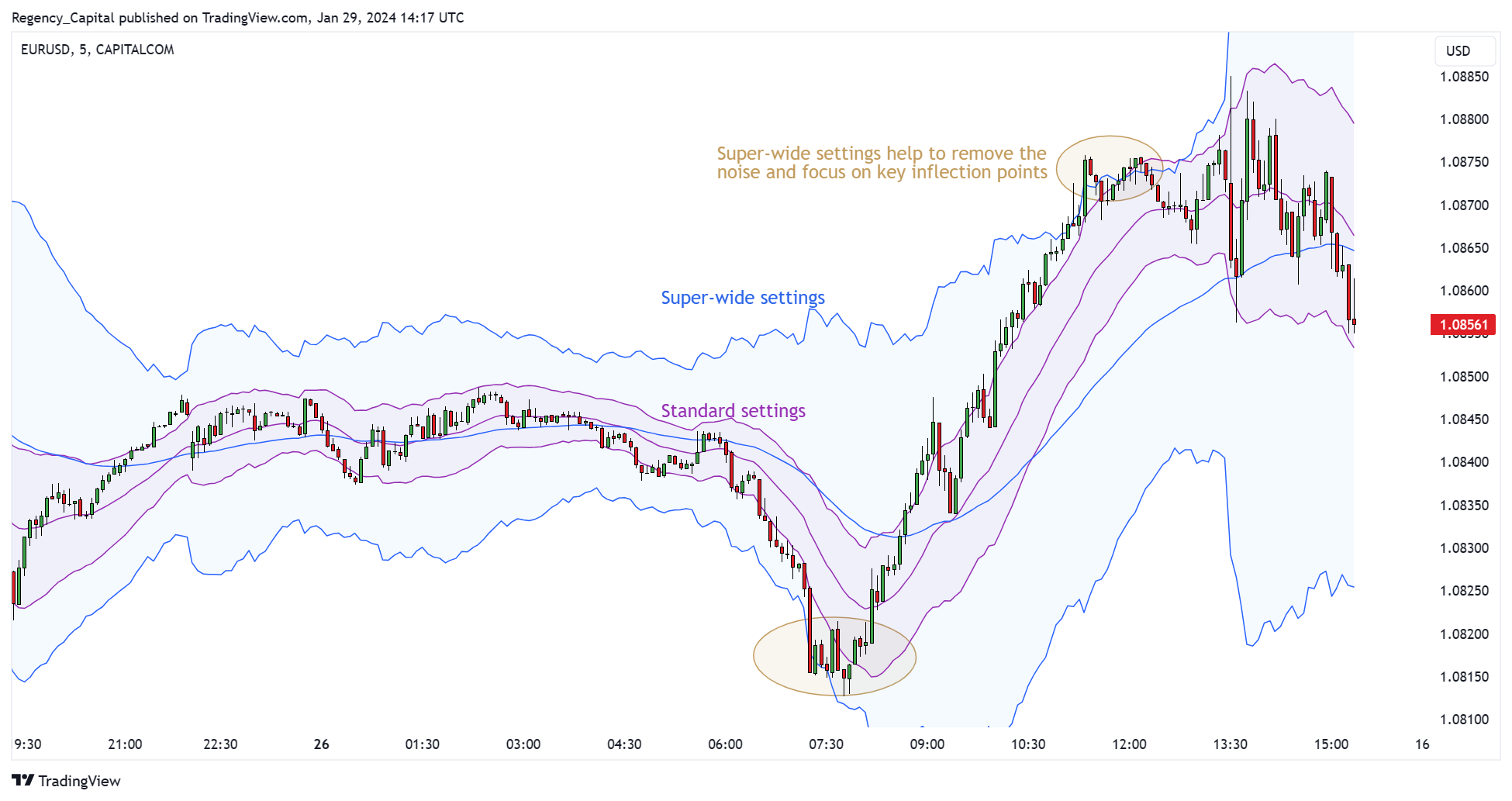 CAPITALCOM:EURUSD Chart Image by Regency_Capital