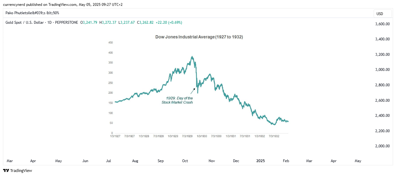 PEPPERSTONE:XAUUSD Chart Image by currencynerd