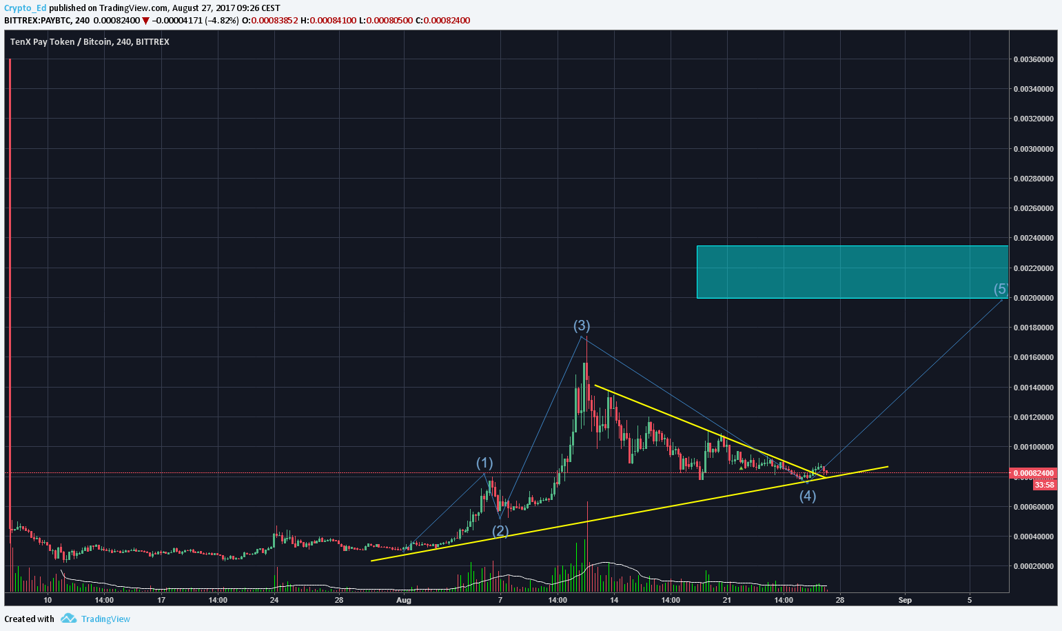  Chart Image