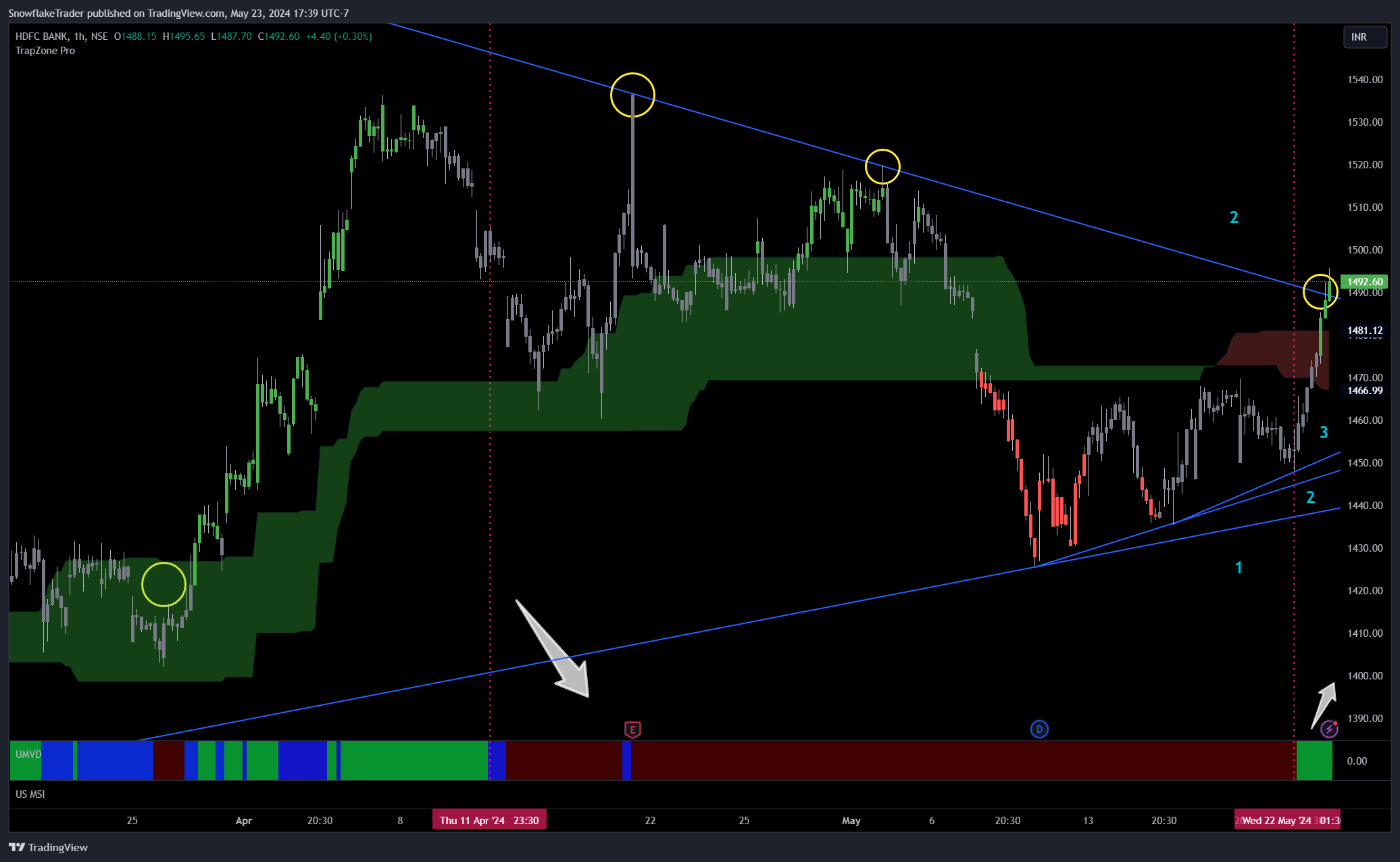 NSE:HDFCBANK Chart Image by SnowflakeTrader