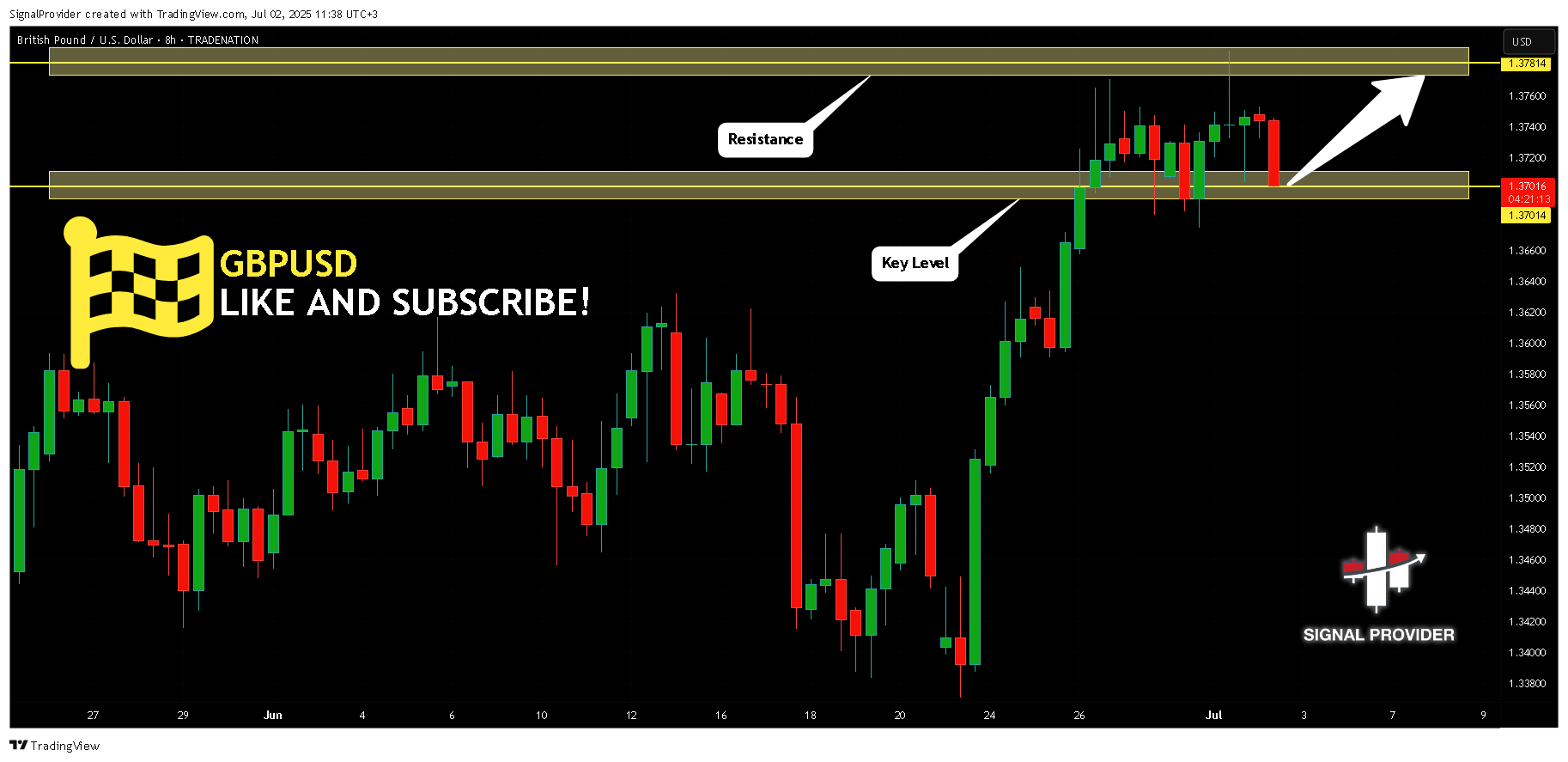 TRADENATION:GBPUSD Chart Image by SignalProvider