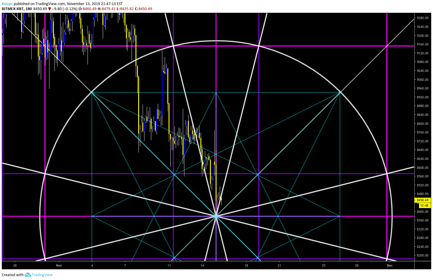  Chart Image