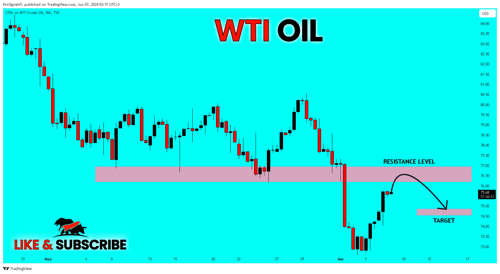 TVC:USOIL Chart Image by ProSignalsFx