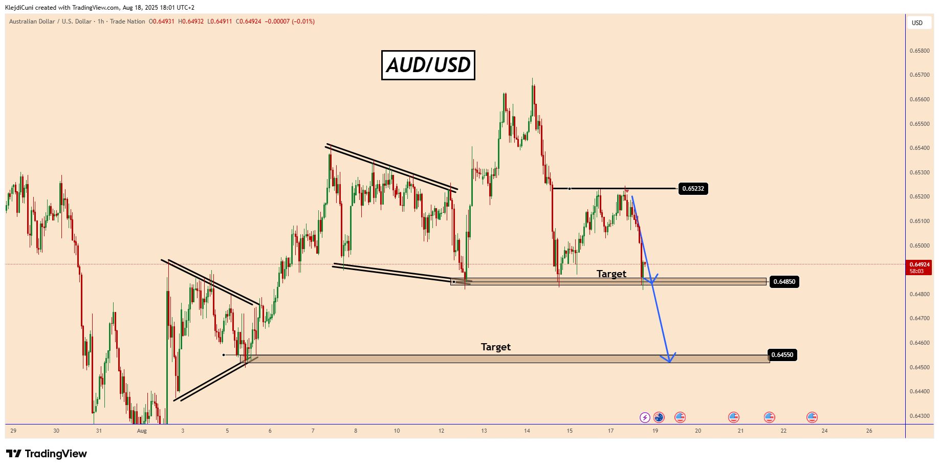 TRADENATION:AUDUSD Chart Image by KlejdiCuni