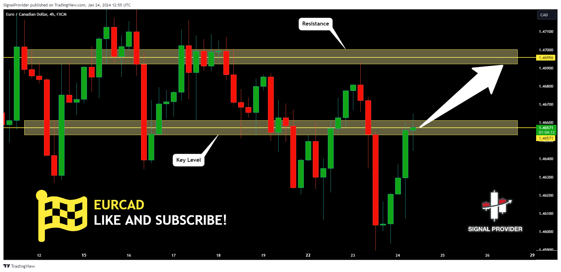 FX:EURCAD Chart Image by SignalProvider