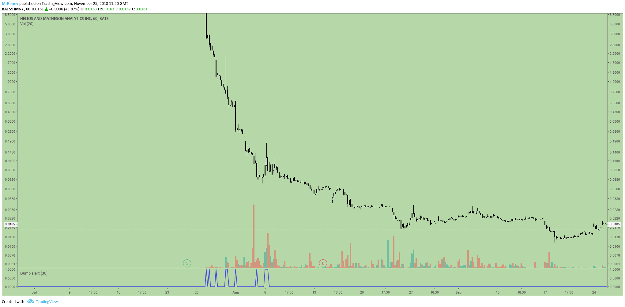  Chart Image