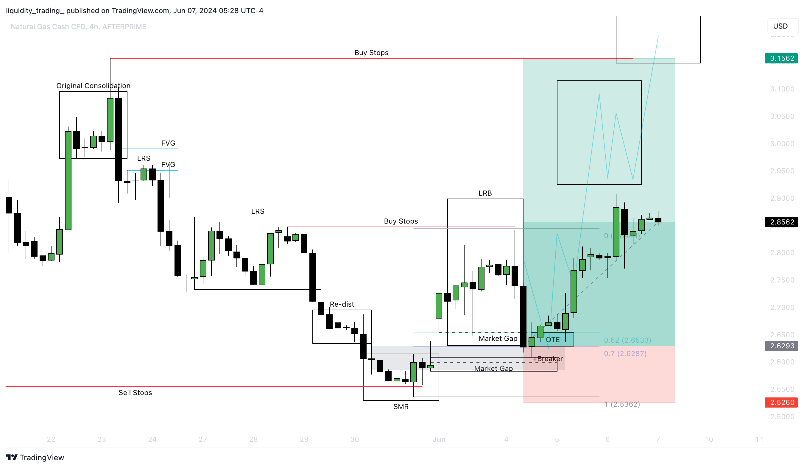 AFTERPRIME:XNGUSD Chart Image by liquidity_trading_