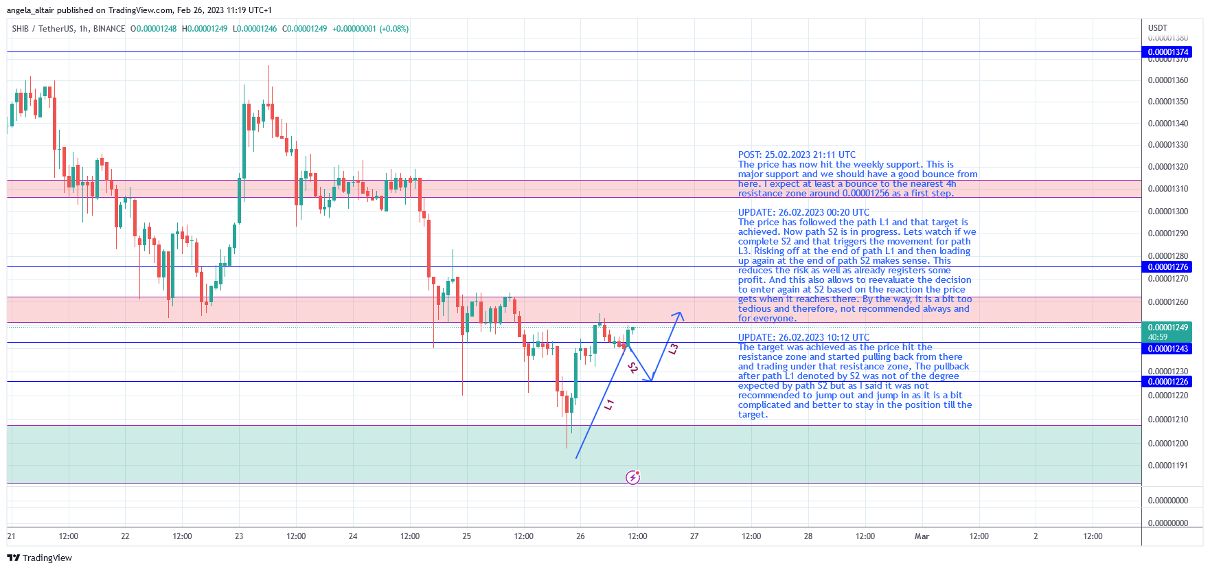 BINANCE:SHIBUSDT Chart Image by angela_altair