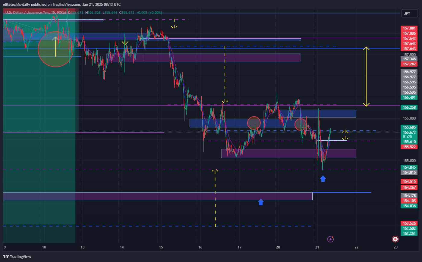 FX:USDJPY Chart Image by elitetechfx-daily