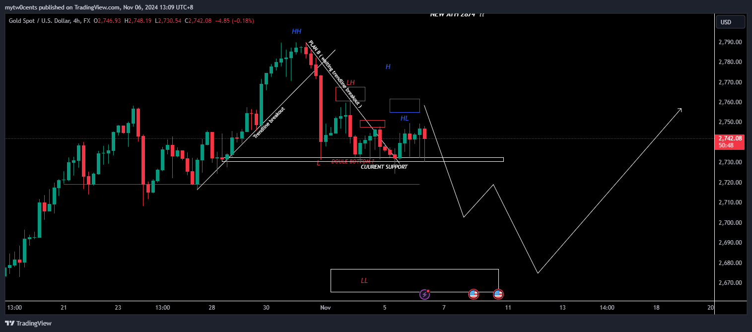 FX:XAUUSD Chart Image by mytw0cents