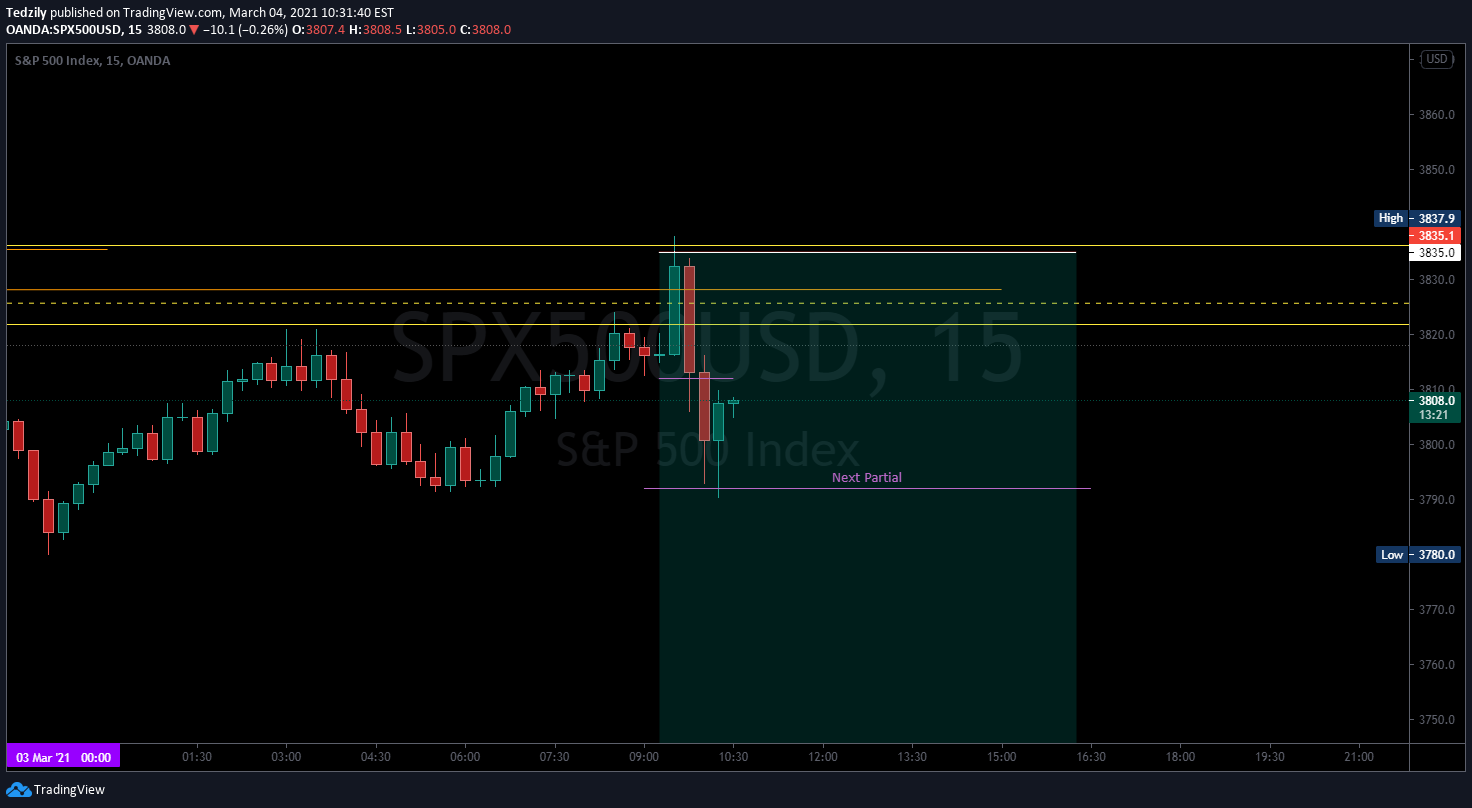  Chart Image