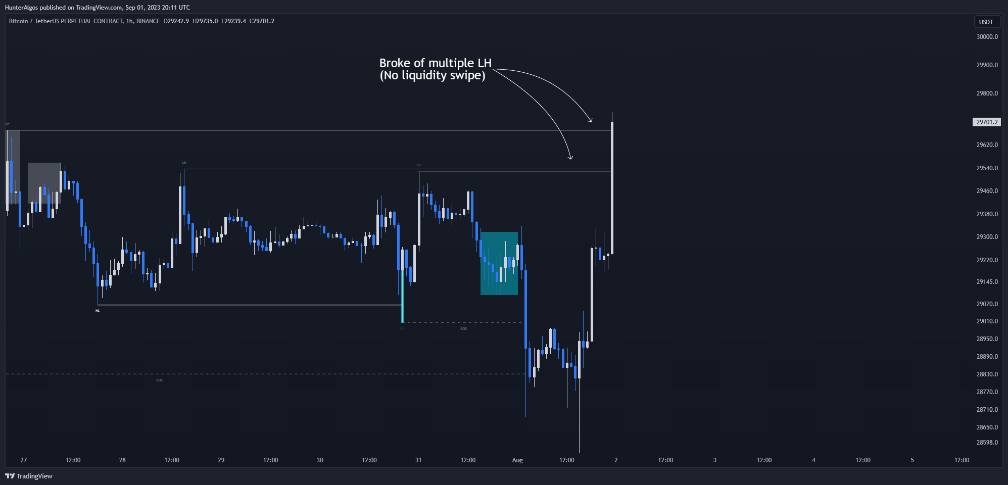 BINANCE:BTCUSDT.P Chart Image by BigBeluga