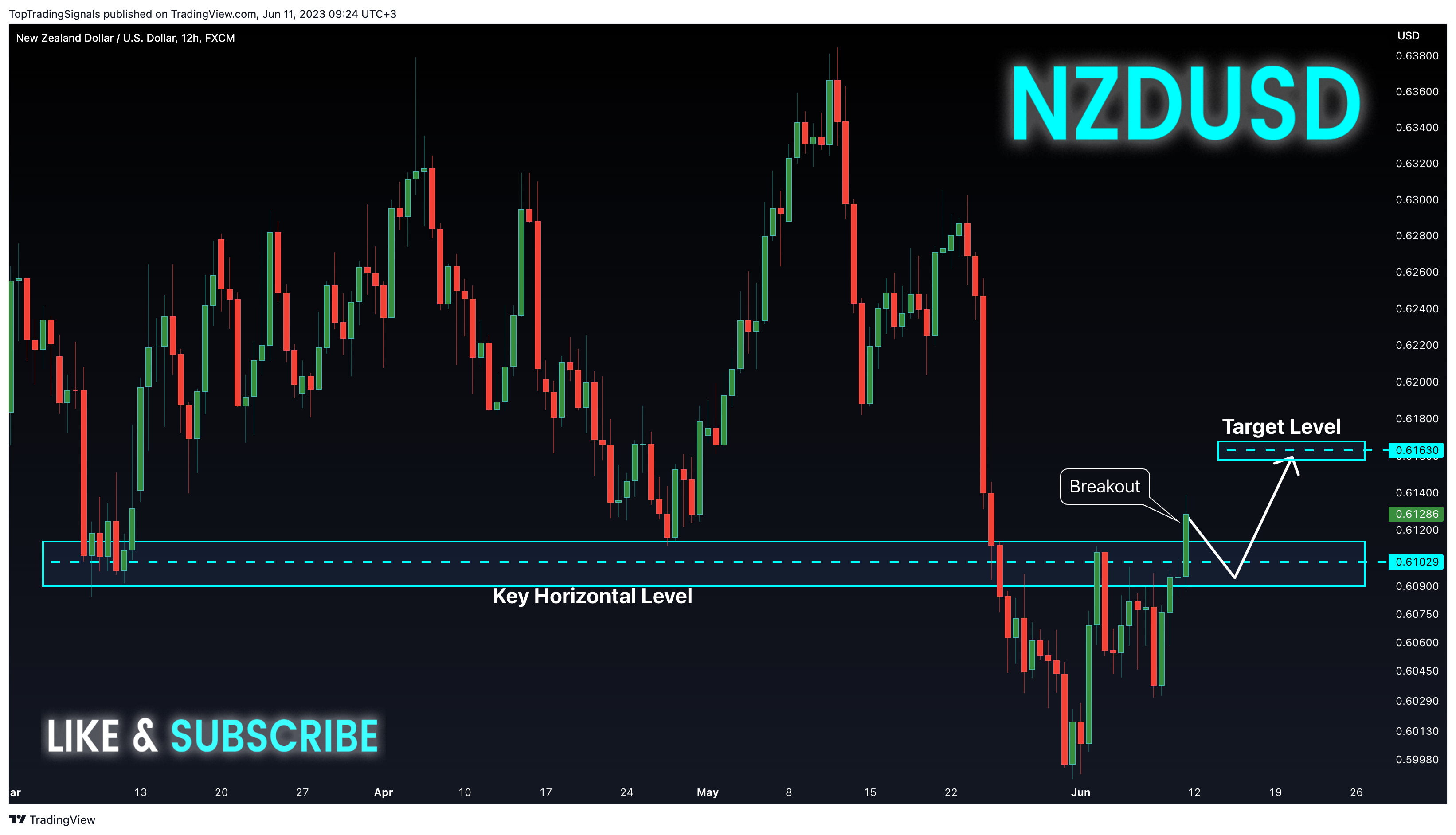 FX:NZDUSD Chart Image by TopTradingSignals