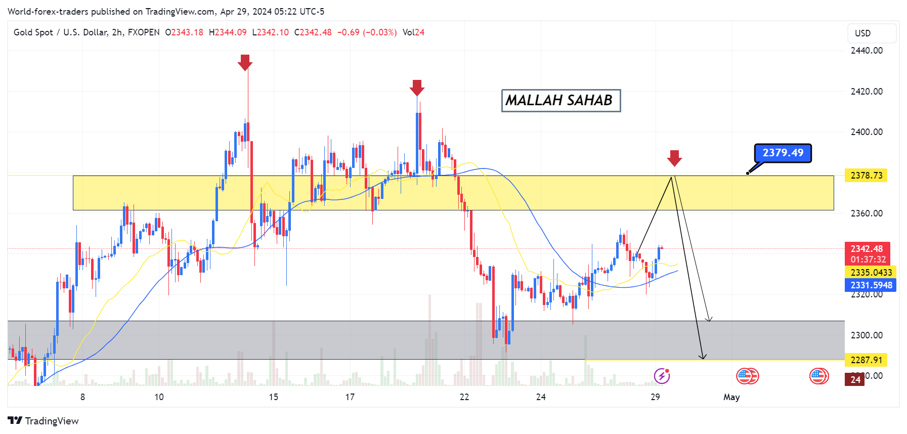 FXOPEN:XAUUSD Chart Image by SMC-Trading-Point
