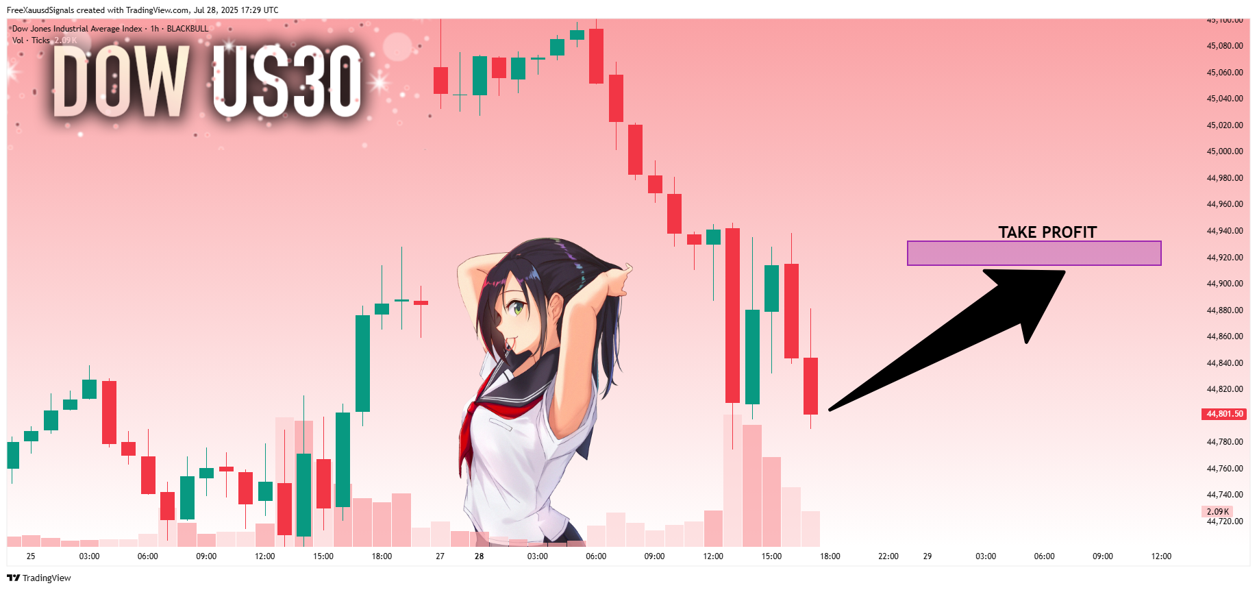 BLACKBULL:US30 Chart Image by FreeXauusdSignals