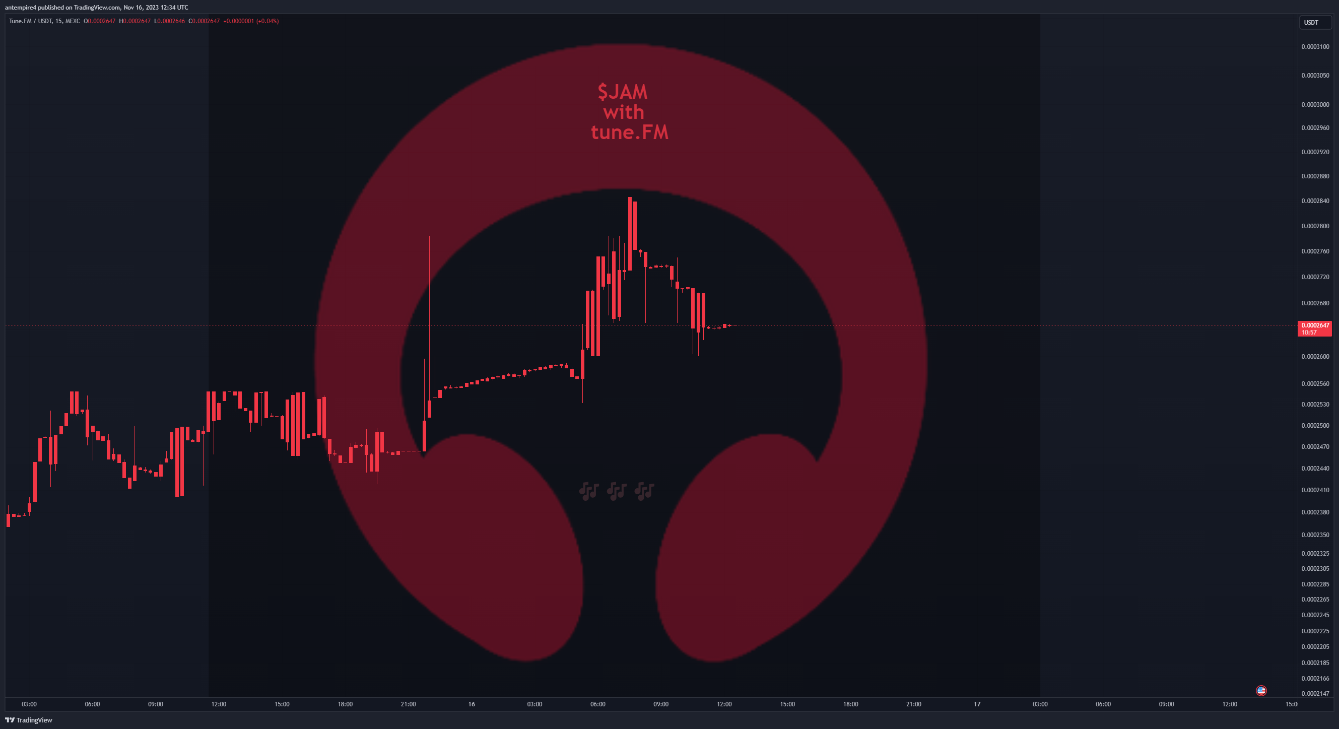 MEXC:JAMUSDT Chart Image by antempire4