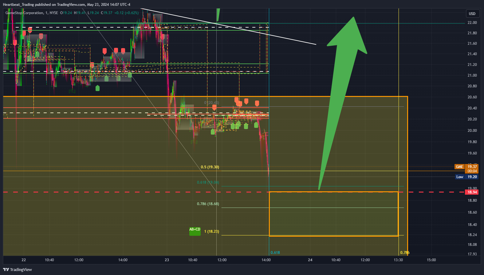 BATS:GME Chart Image by Heartbeat_Trading