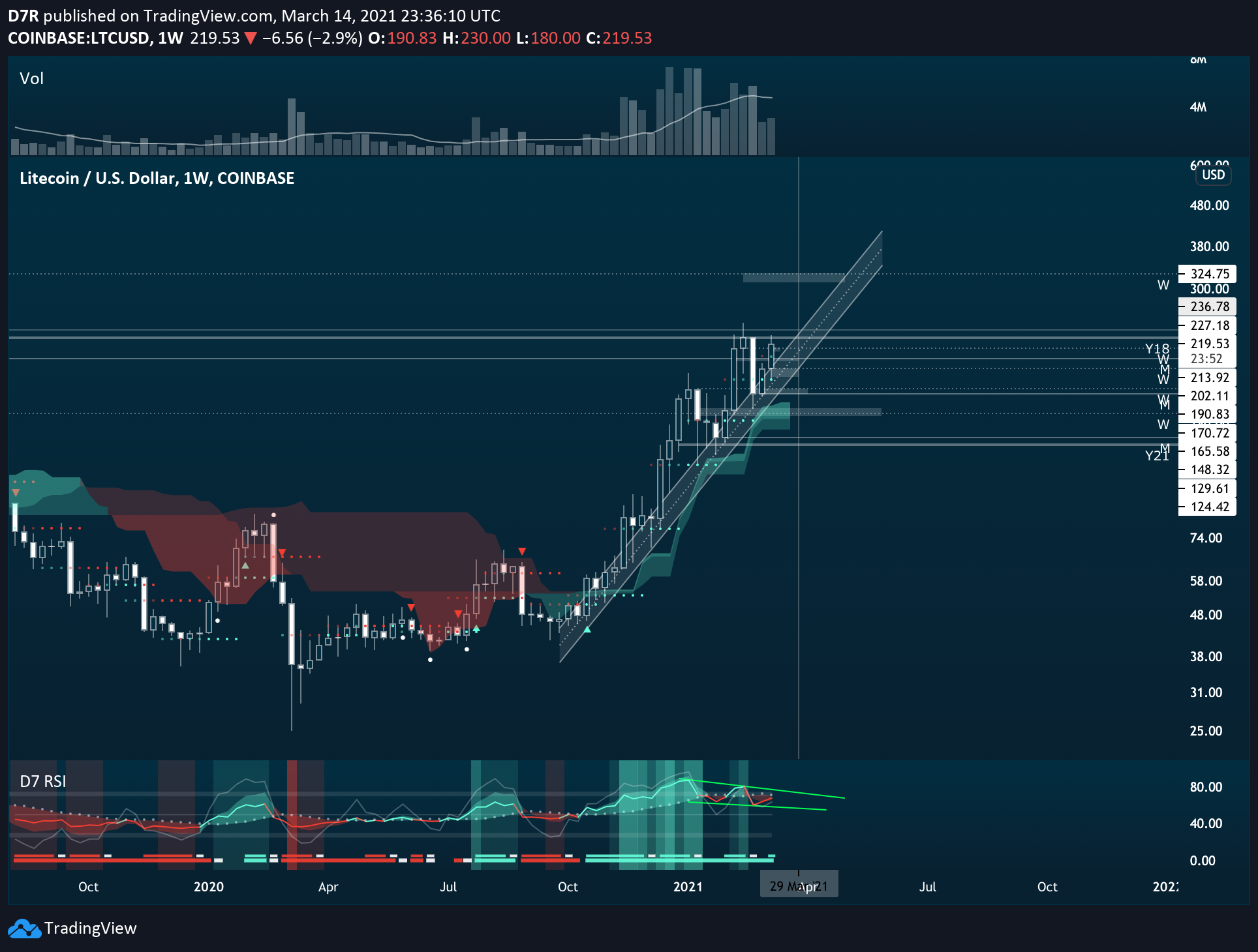  Chart Image