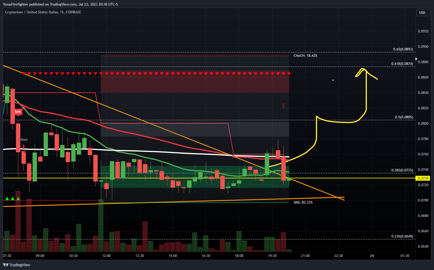 COINBASE:CRPTUSD Chart Image by TexasFirefighter