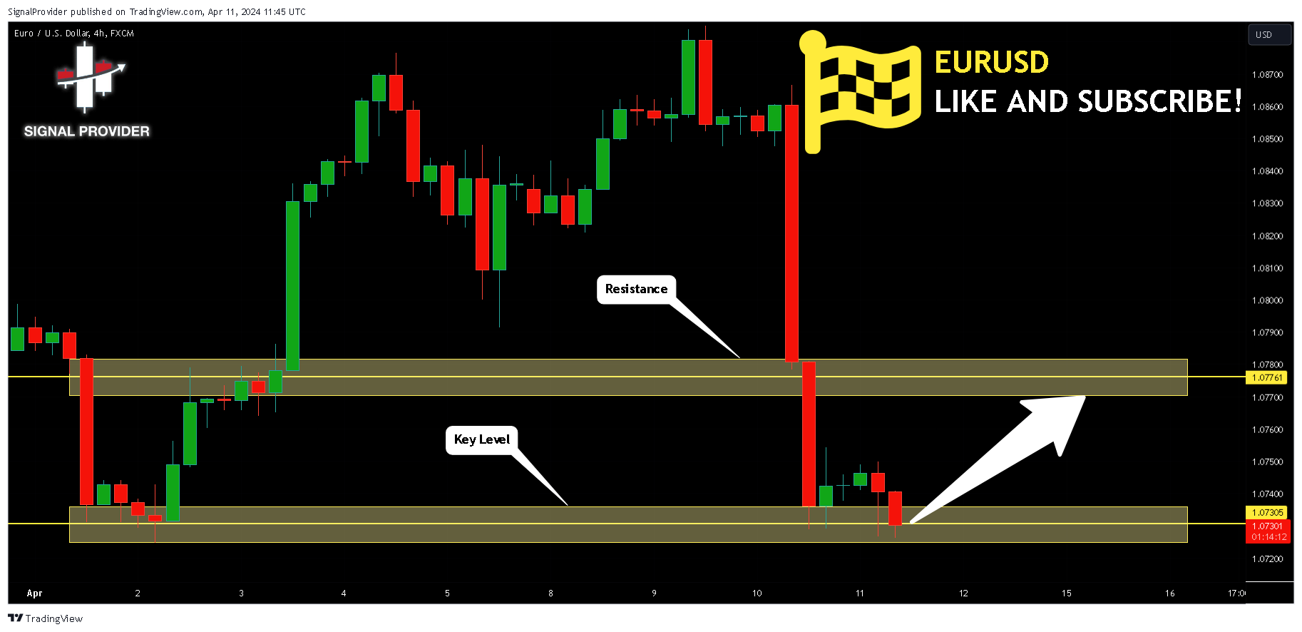 FX:EURUSD Chart Image by SignalProvider