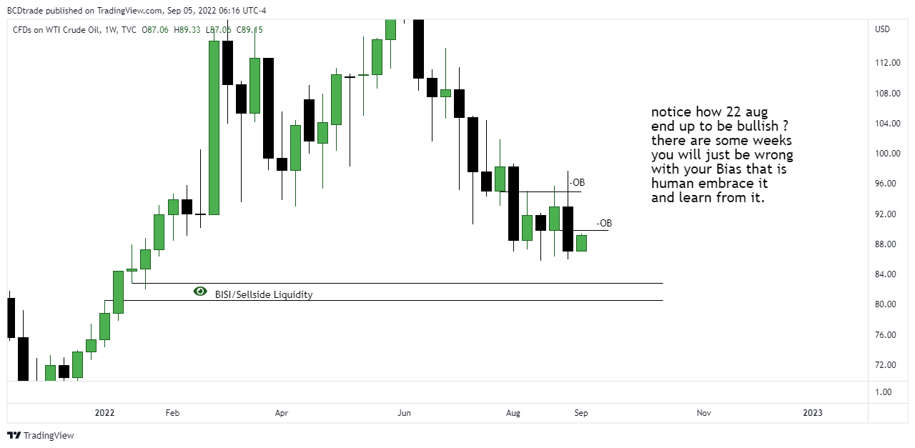 TVC:USOIL Chart Image by BCDtrade