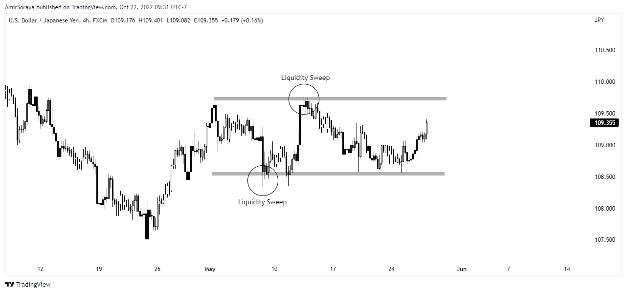 FX:USDJPY Chart Image by AmirSoraya