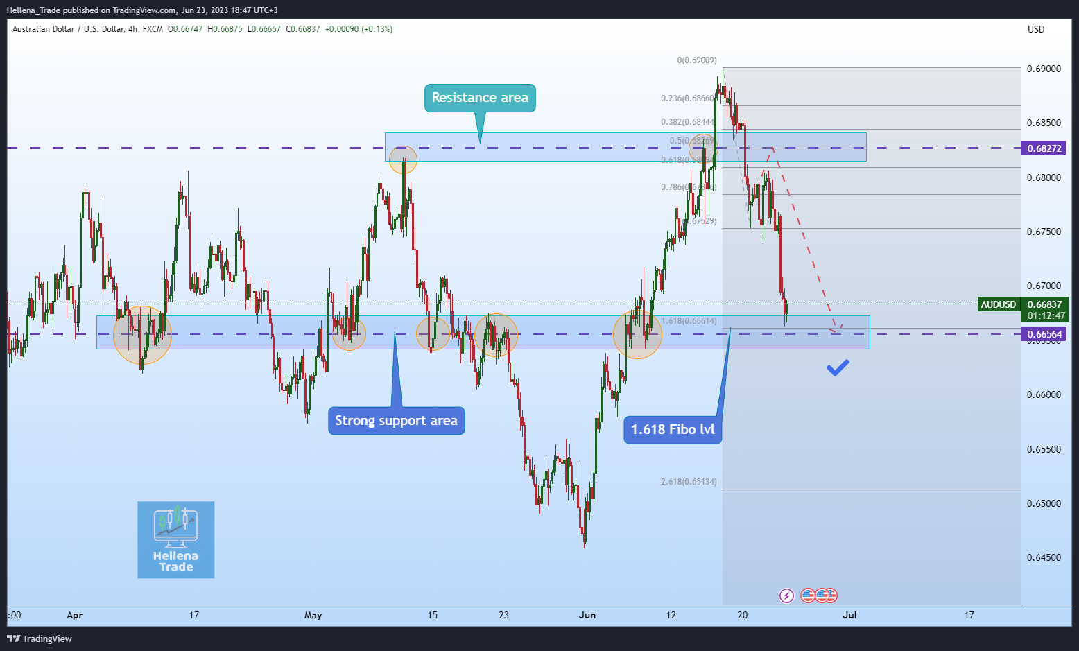 FX:AUDUSD Chart Image by Hellena_Trade