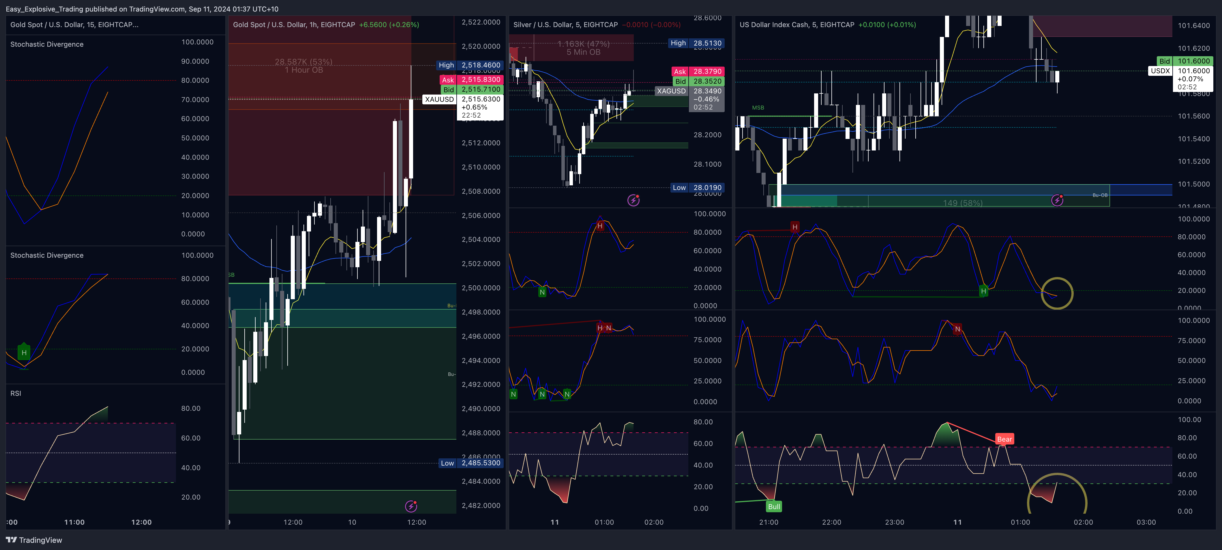 EIGHTCAP:USDX Chart Image by Easy_Explosive_Trading