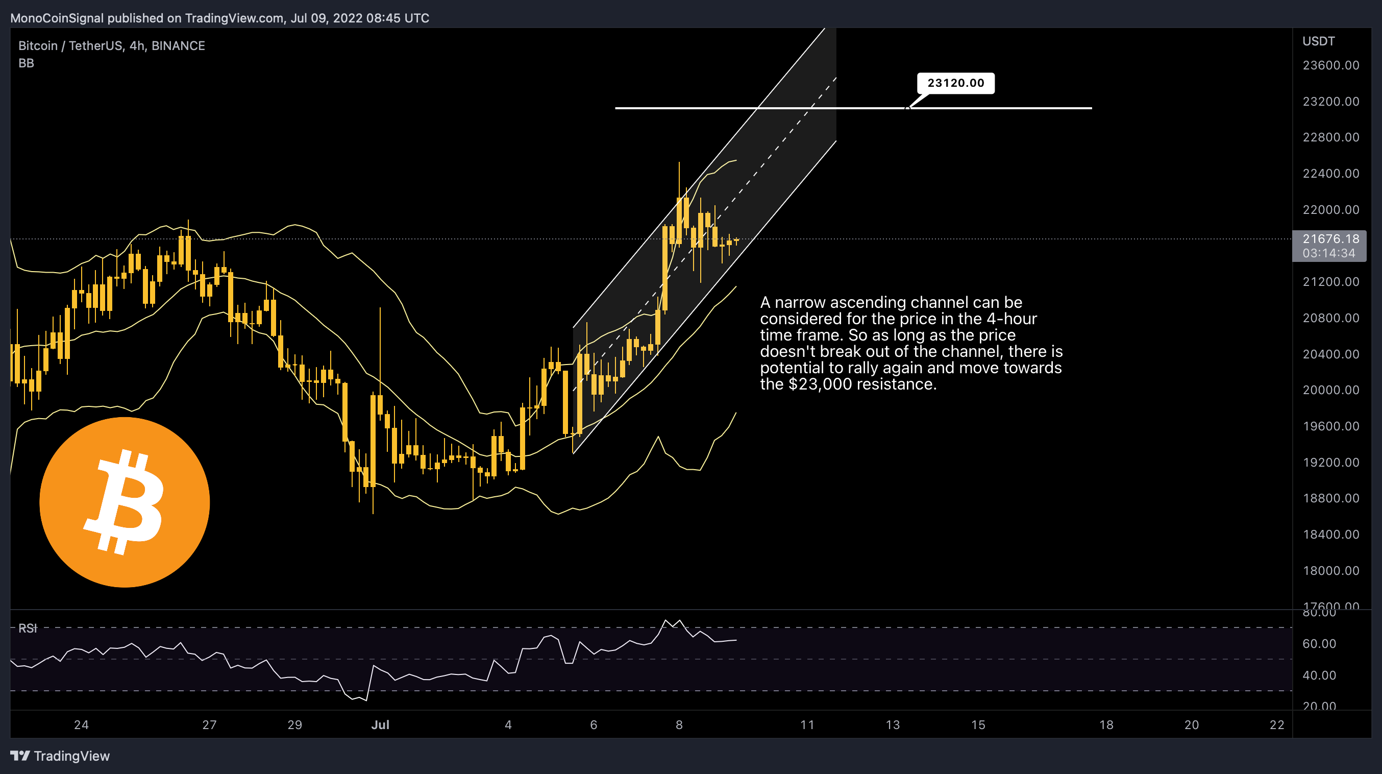 BINANCE:BTCUSDT Chart Image by MonoCoinSignal