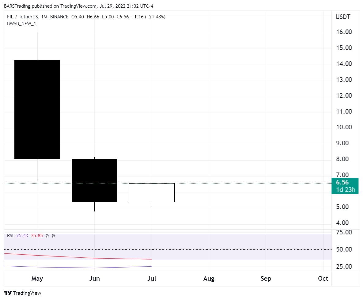 BINANCE:FILUSDT Chart Image by BARSTrading