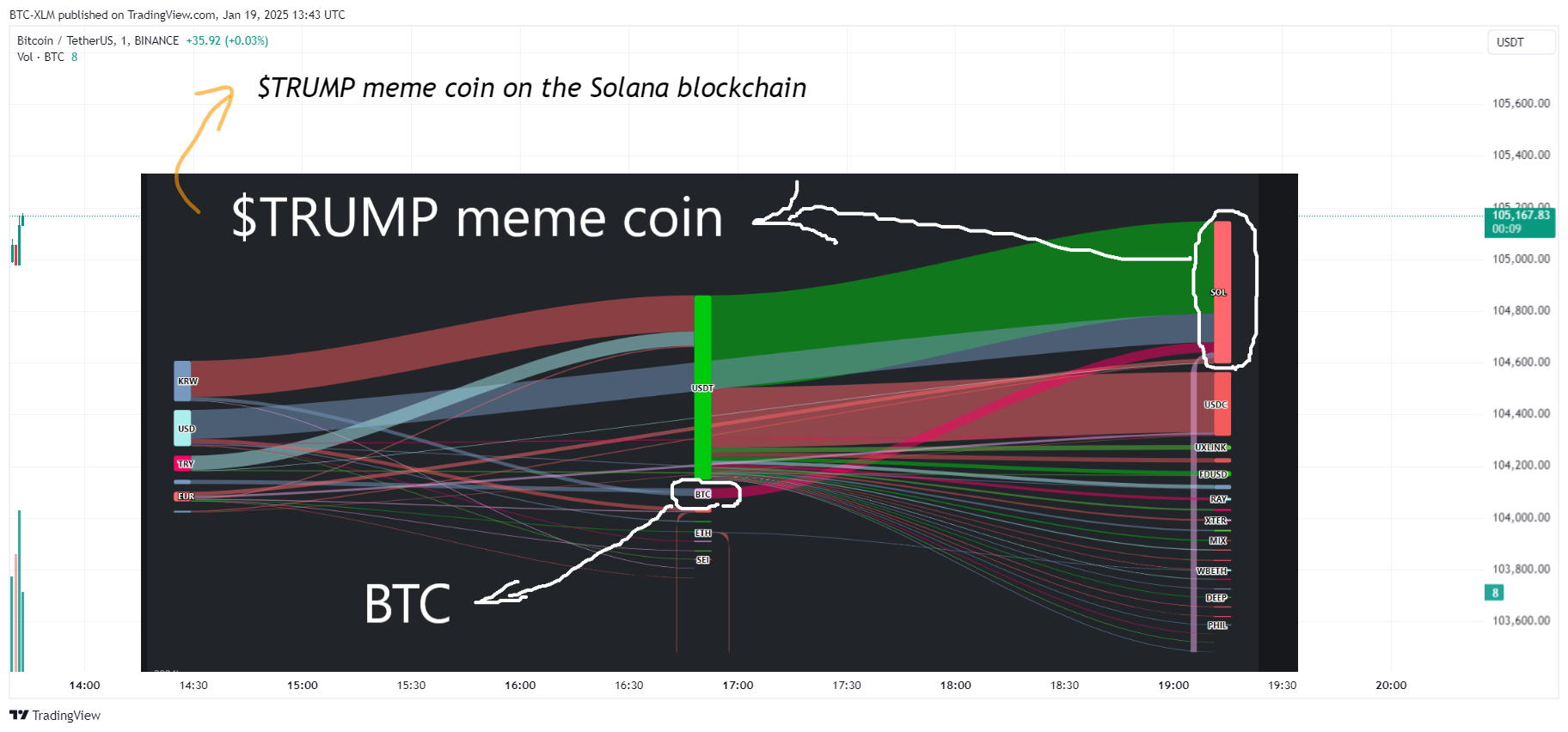 BINANCE:BTCUSDT Chart Image by BTC-XLM