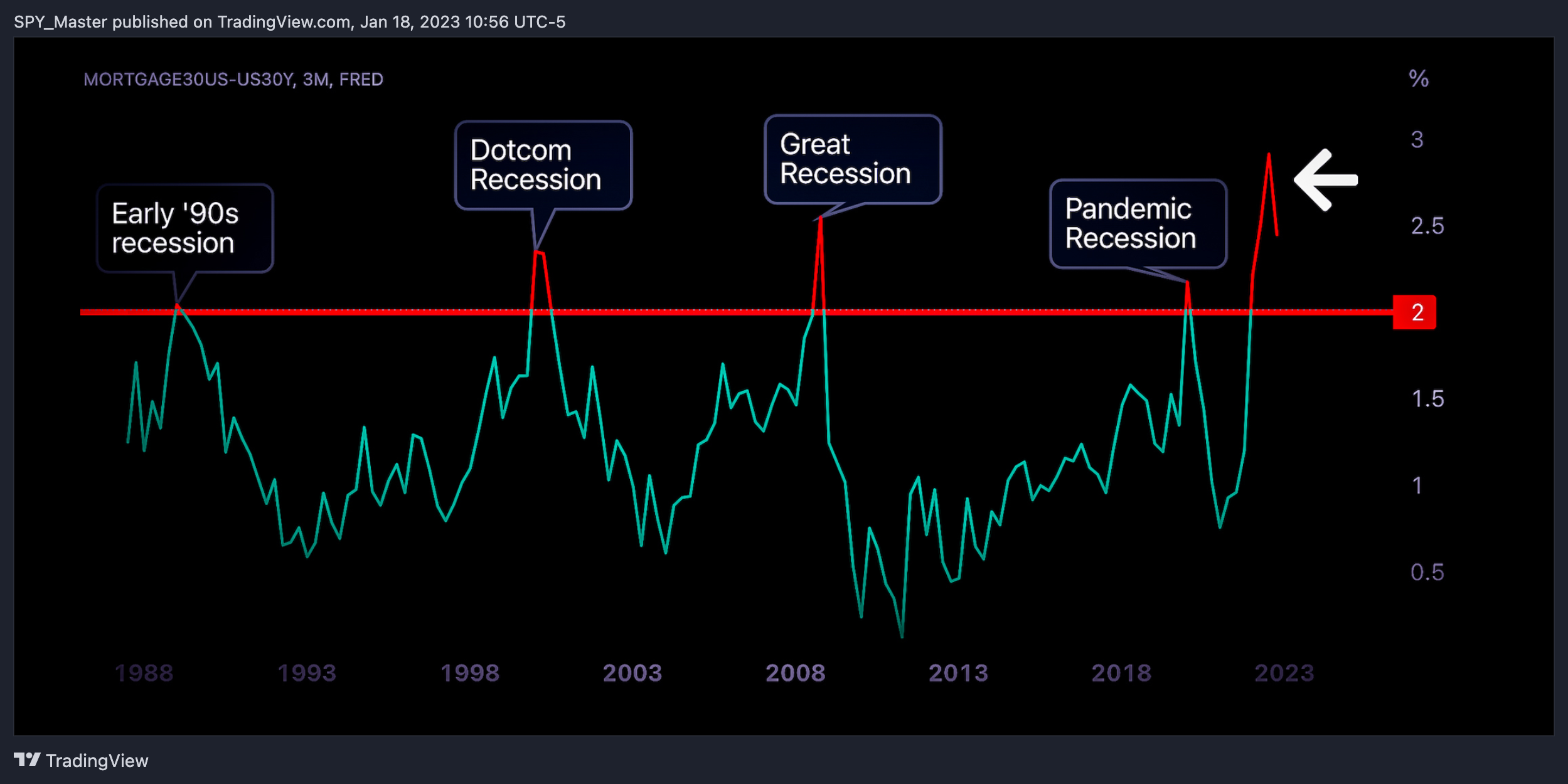 AMEX:SPY Chart Image by SpyMasterTrades