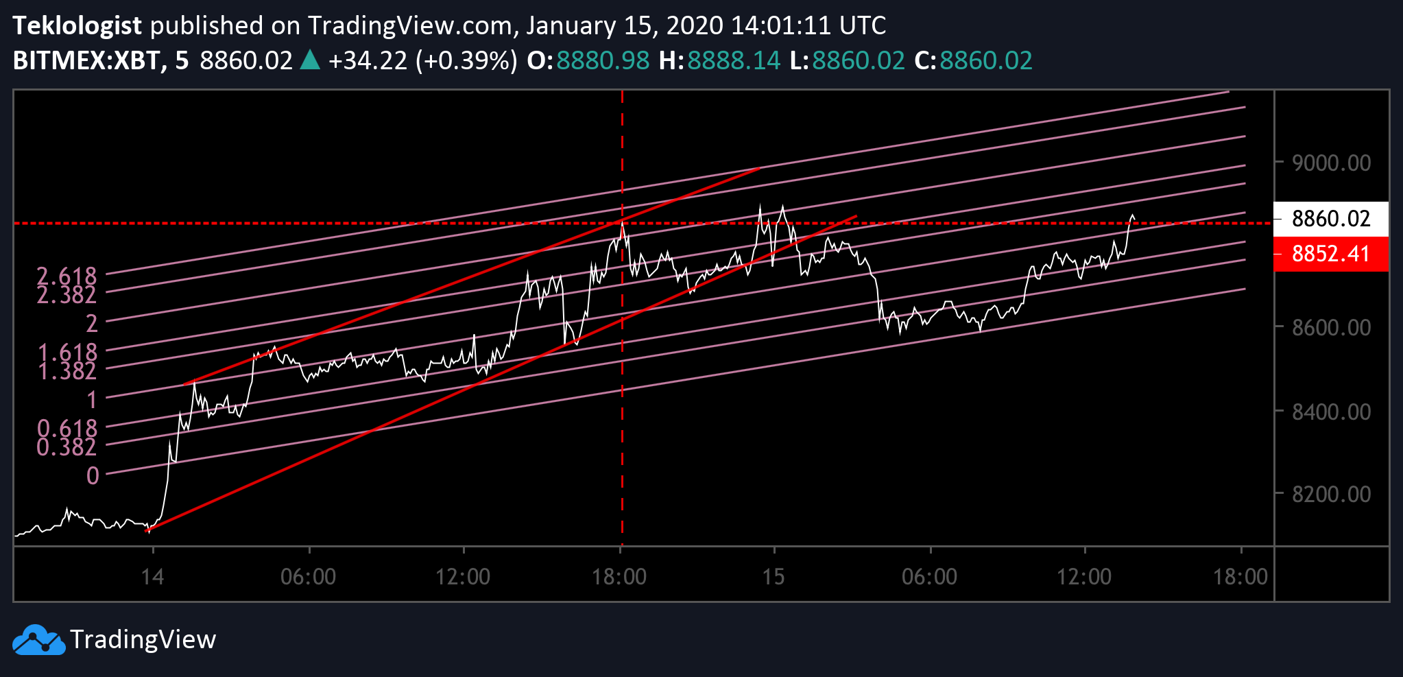  Chart Image