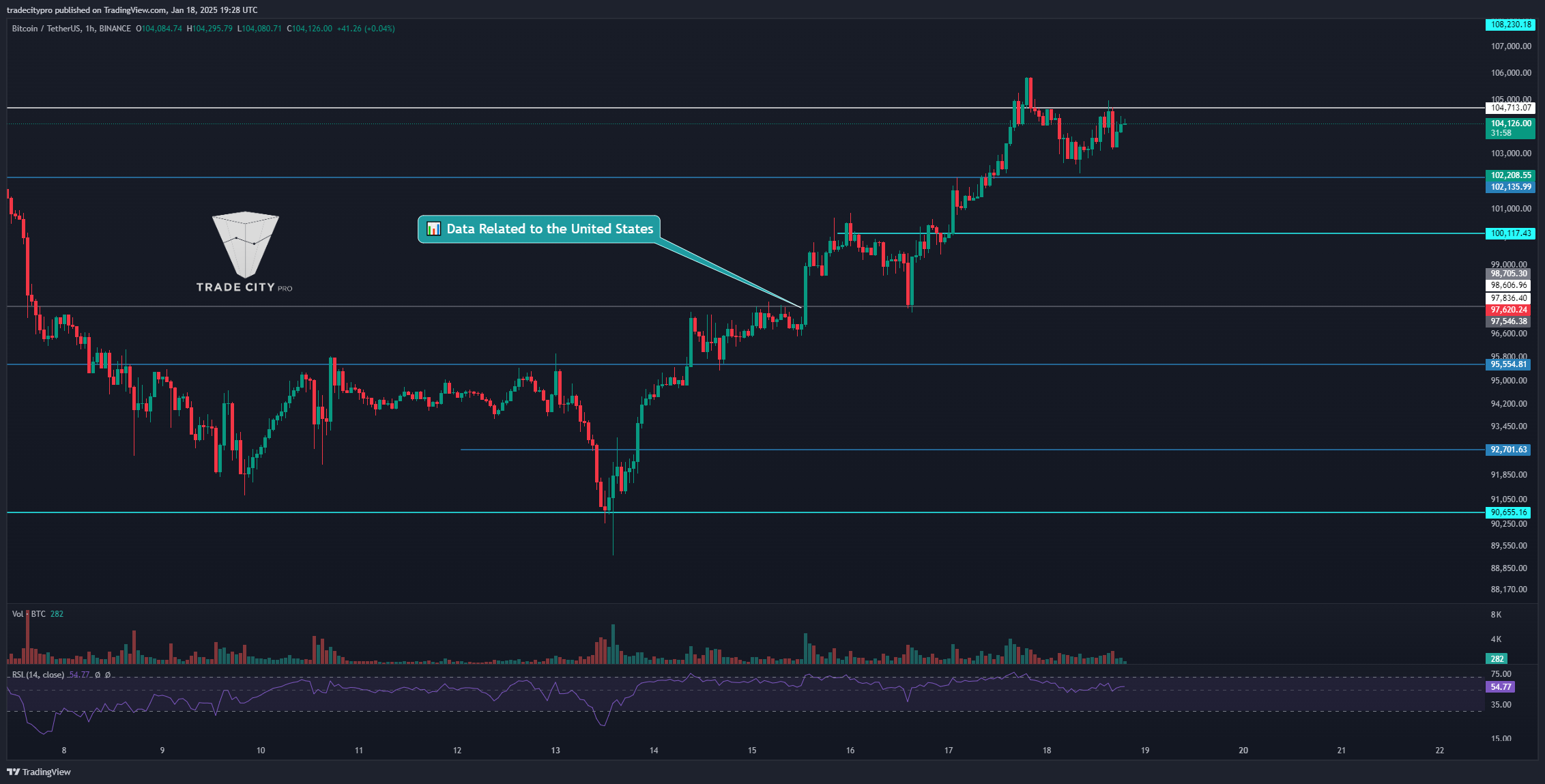 BINANCE:BTCUSDT Chart Image by tradecitypro