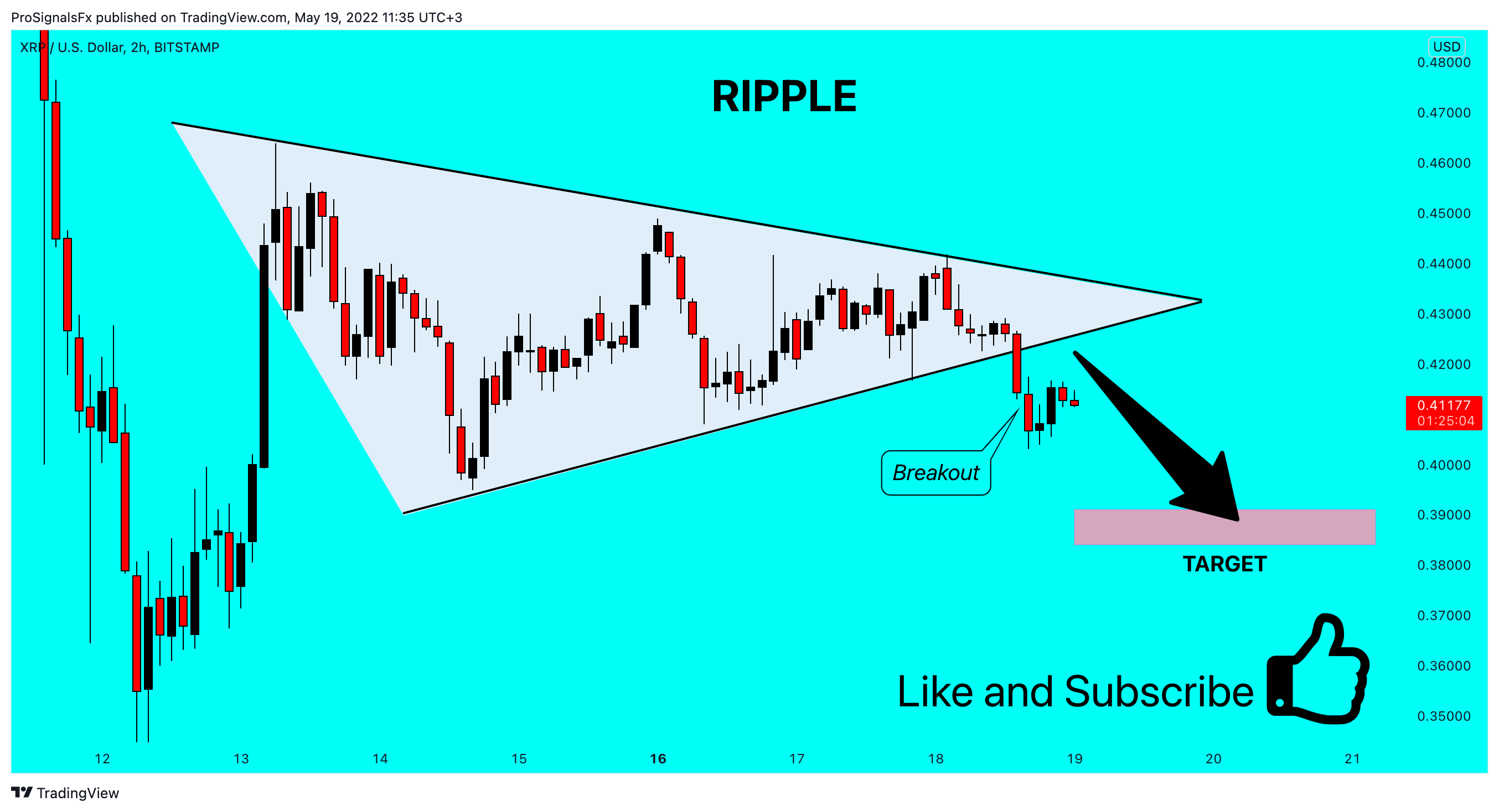 BITSTAMP:XRPUSD Chart Image by ProSignalsFx