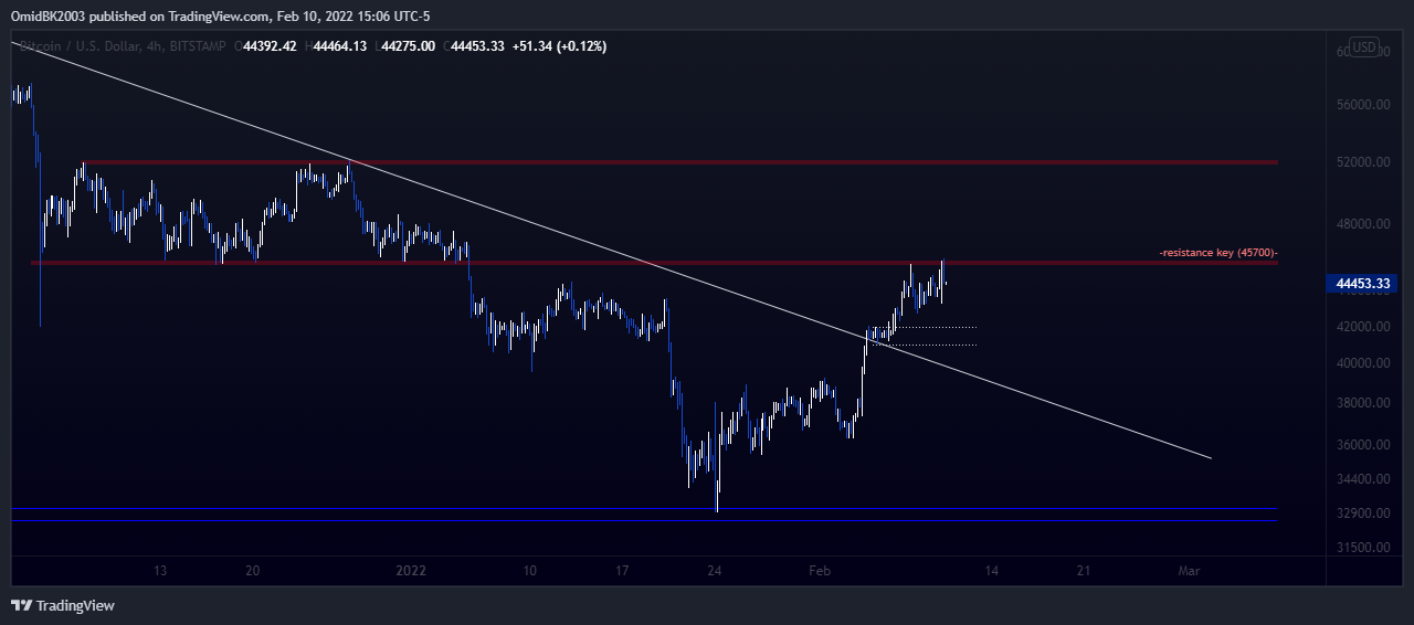 BITSTAMP:BTCUSD Chart Image by OmidBK2003