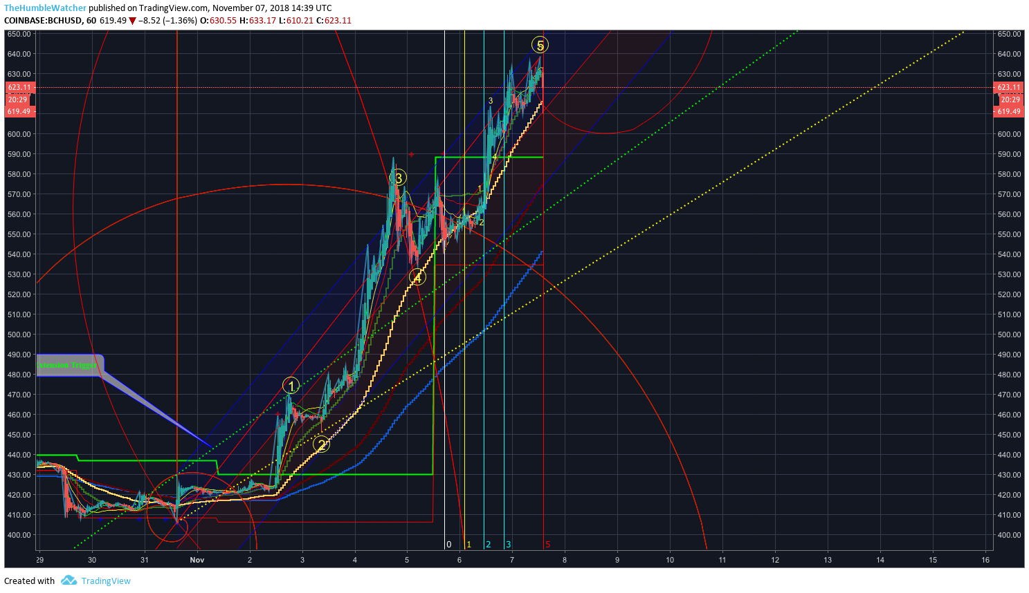  Chart Image