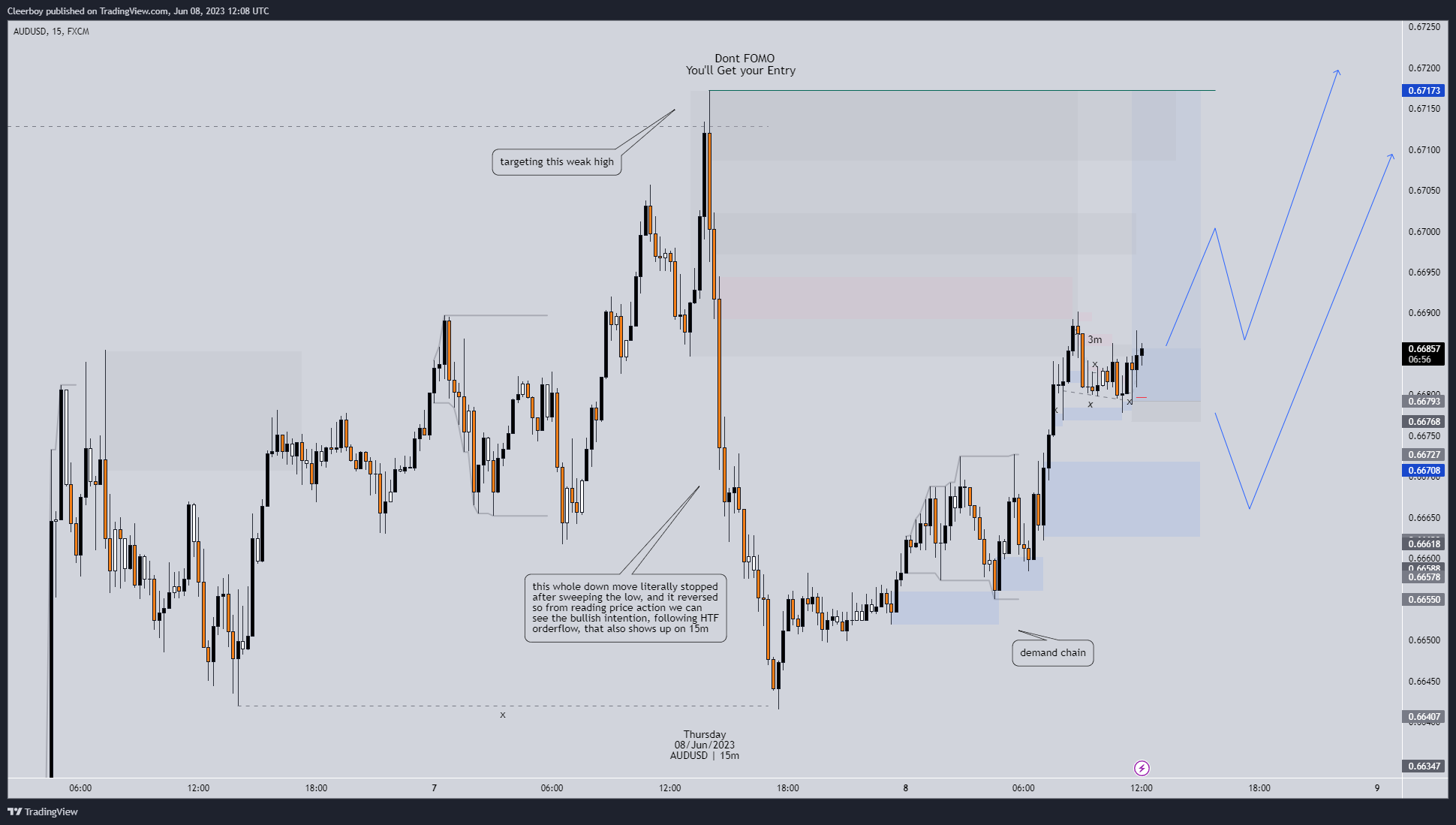 FX:AUDUSD Chart Image by Cleerboy