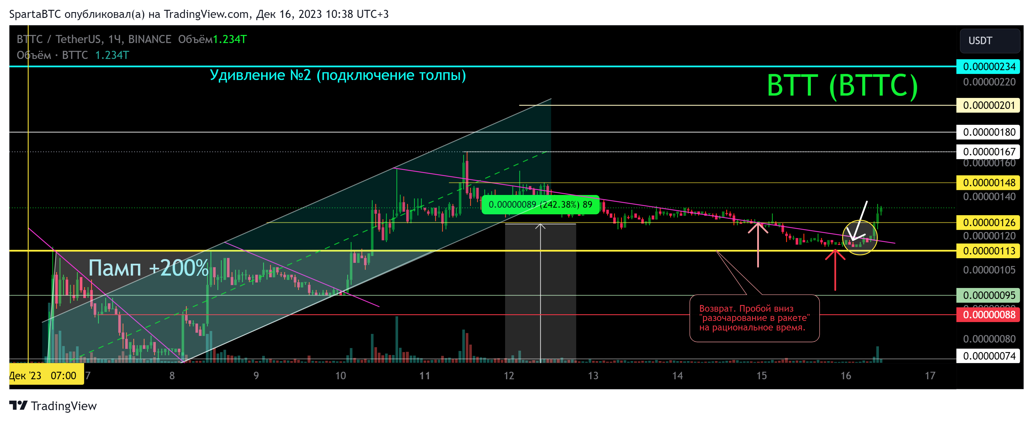 BINANCE:BTTCUSDT Chart Image by SpartaBTC