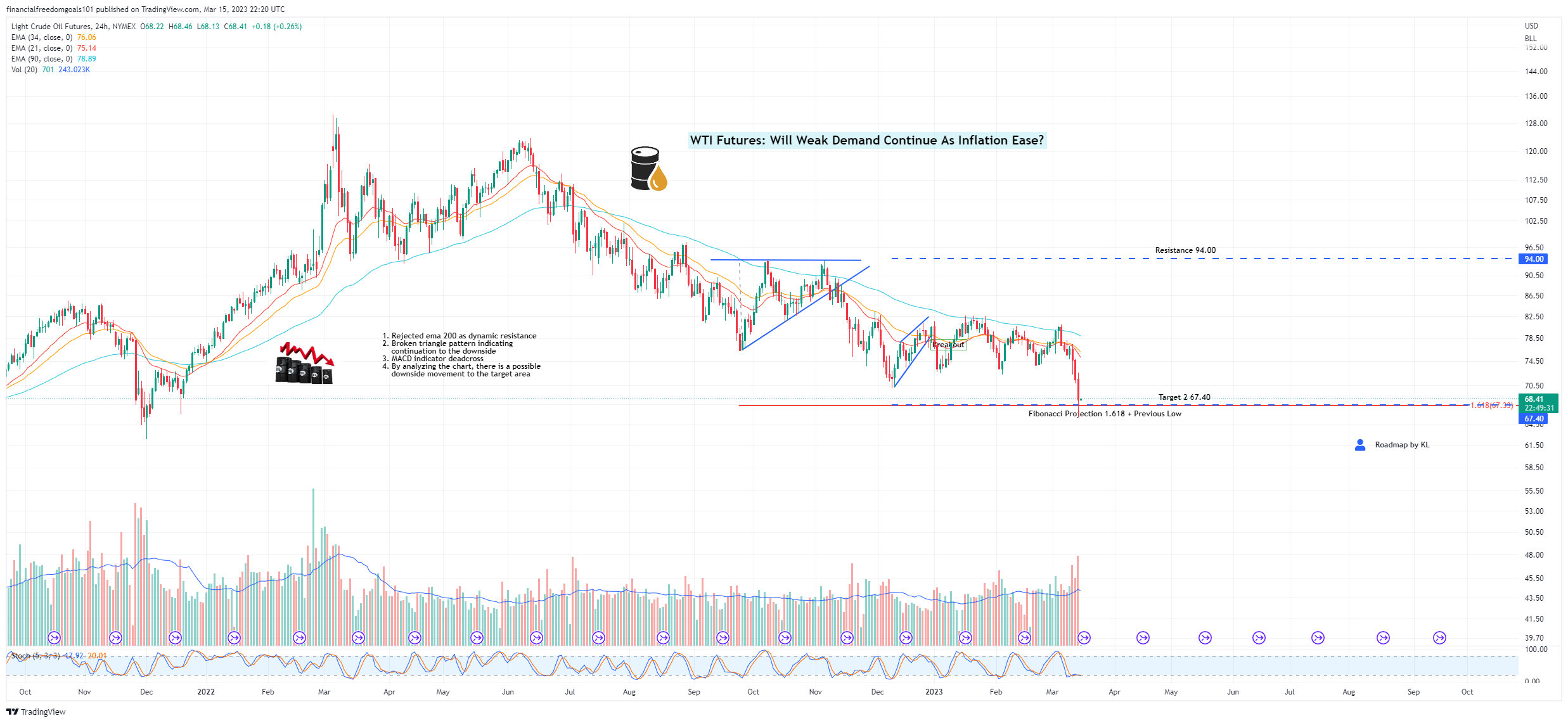 NYMEX:CL1! Chart Image by financialfreedomgoals101