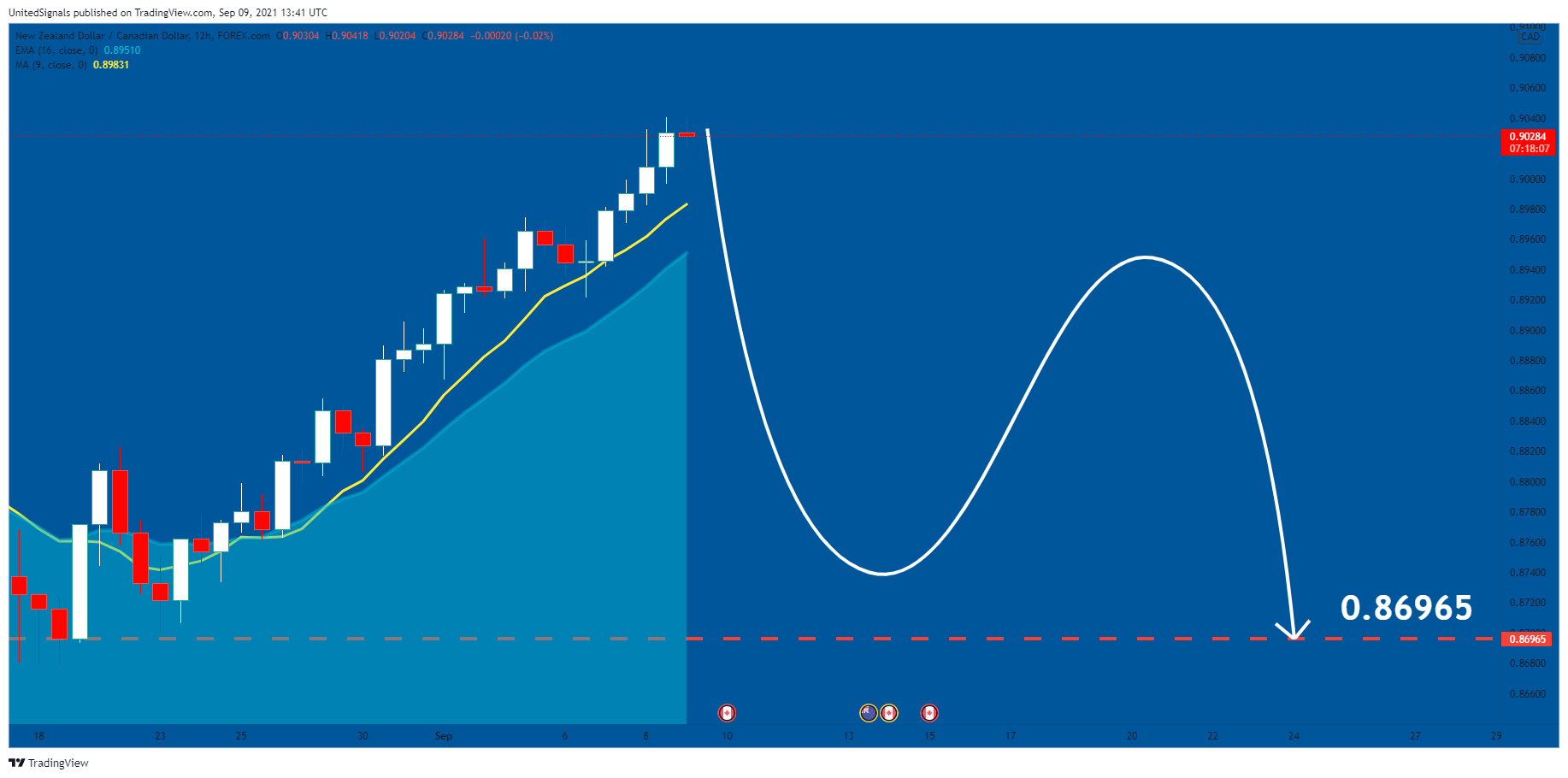  Chart Image