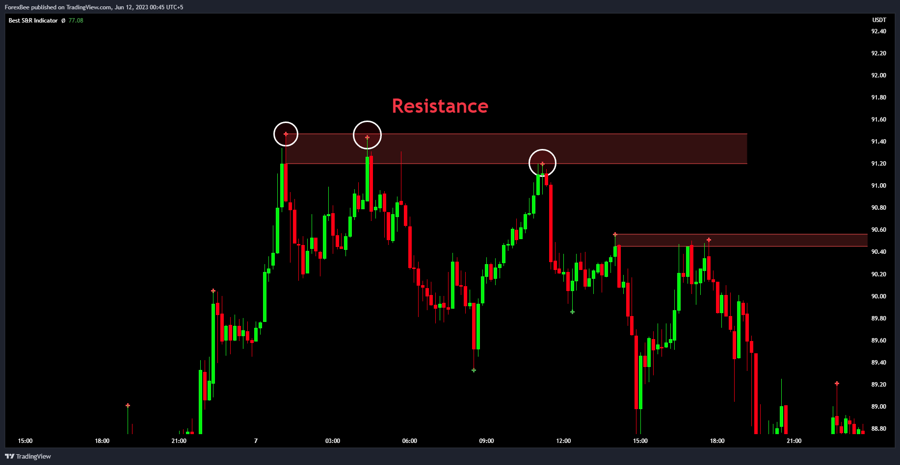BINANCE:LTCUSDT Chart Image by ForexBee