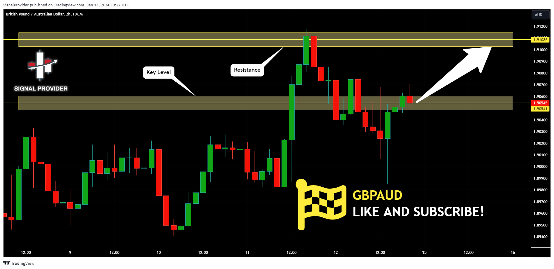 FX:GBPAUD Chart Image by SignalProvider